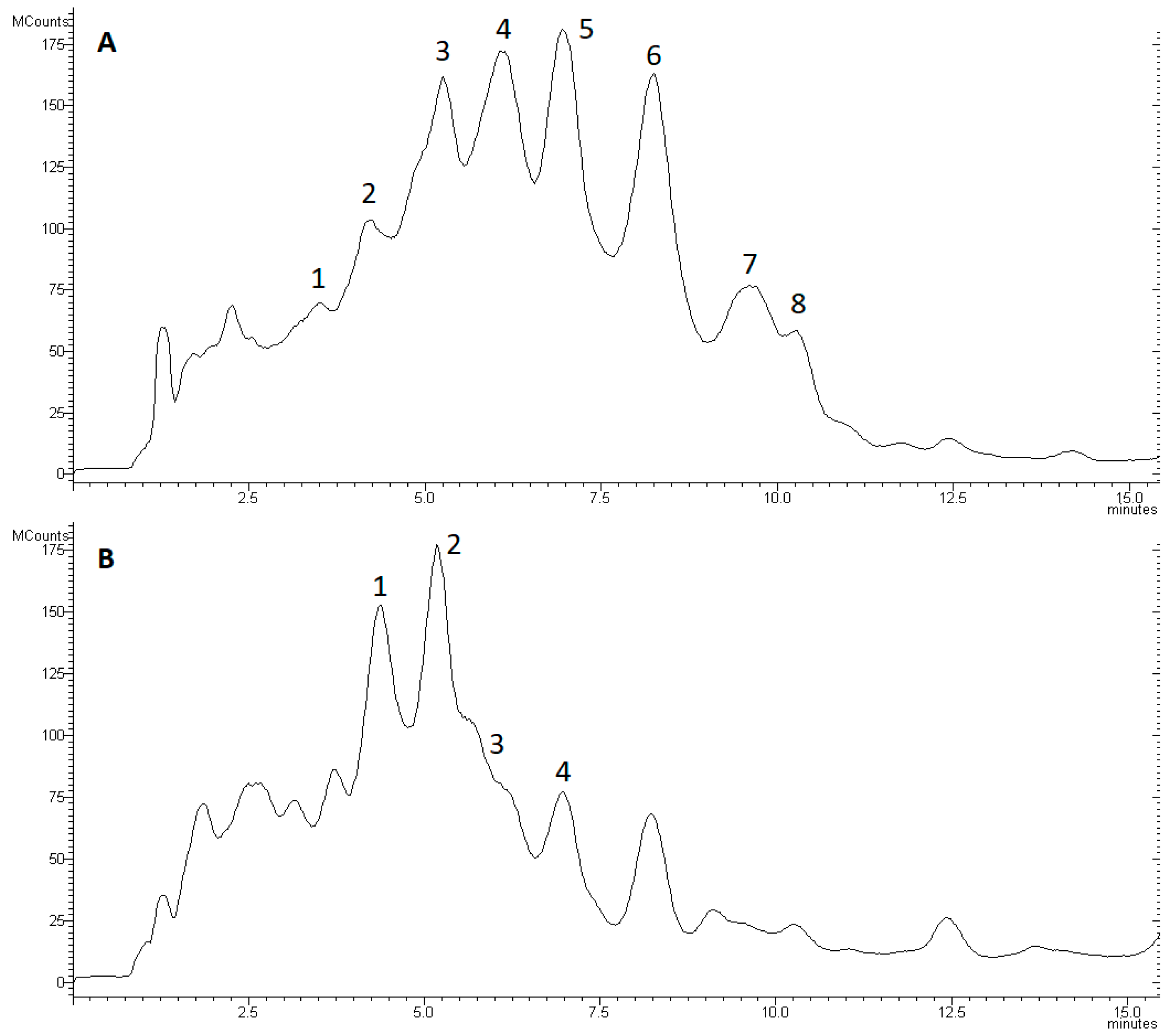 Biomolecules 10 00730 g006