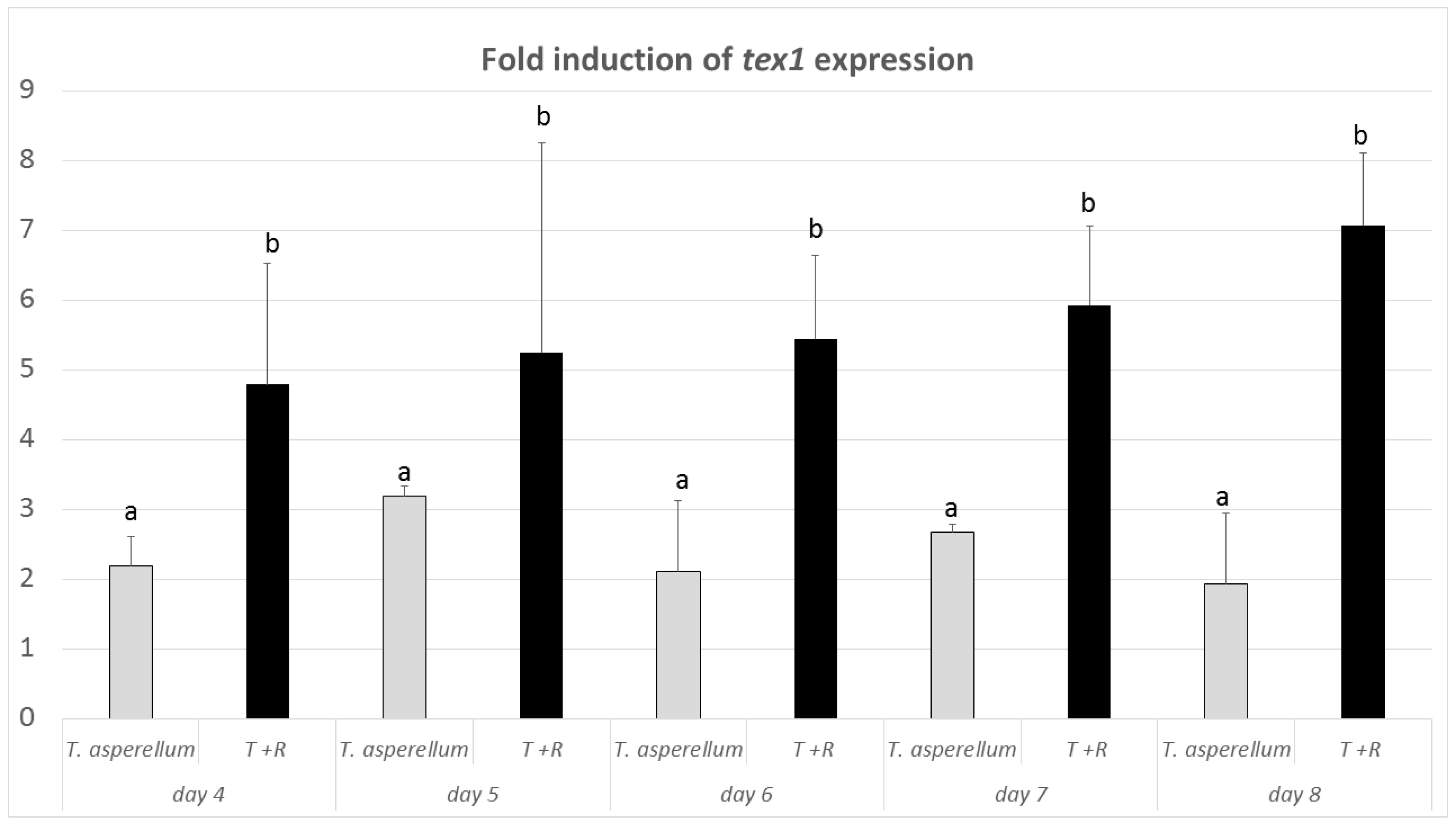 Biomolecules 10 00730 g010