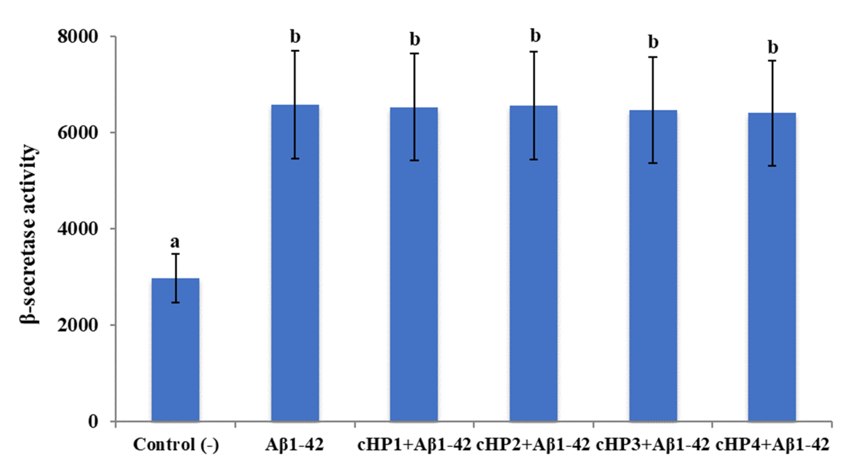 Biomolecules 10 00737 g003