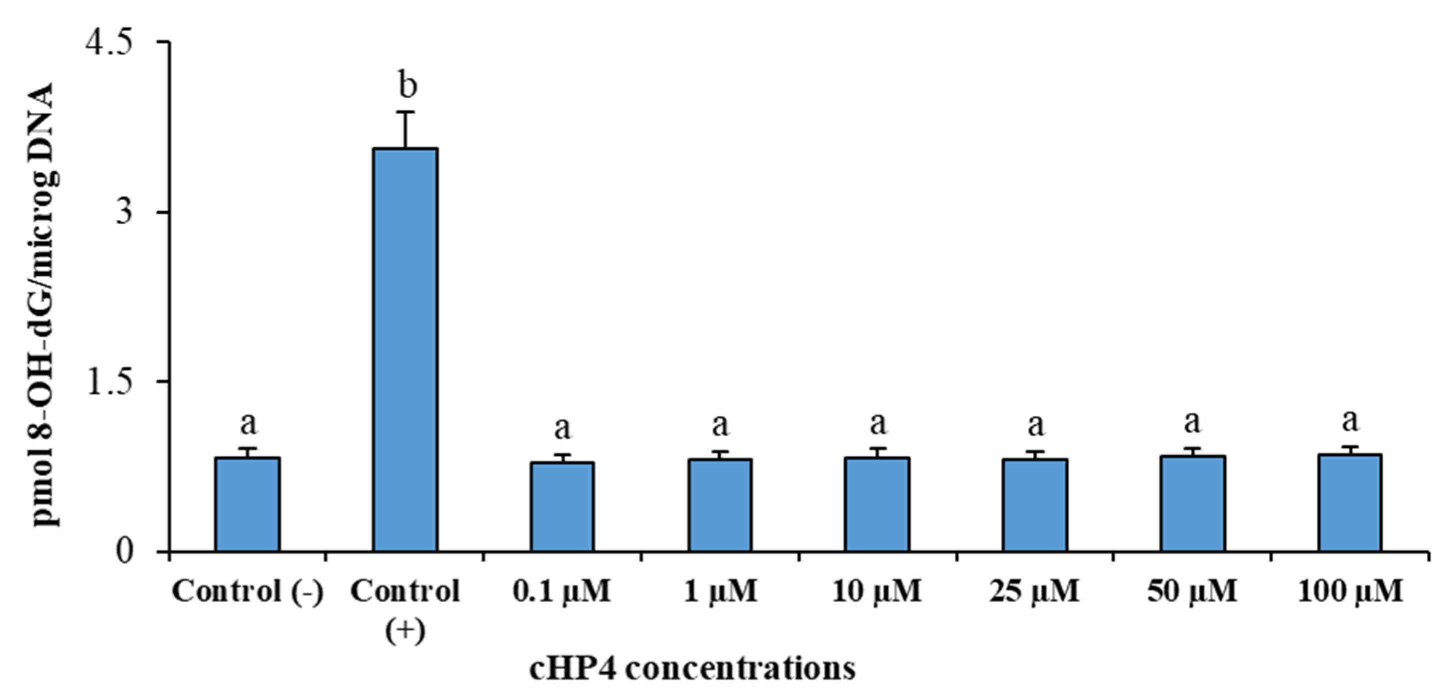 Biomolecules 10 00737 g009