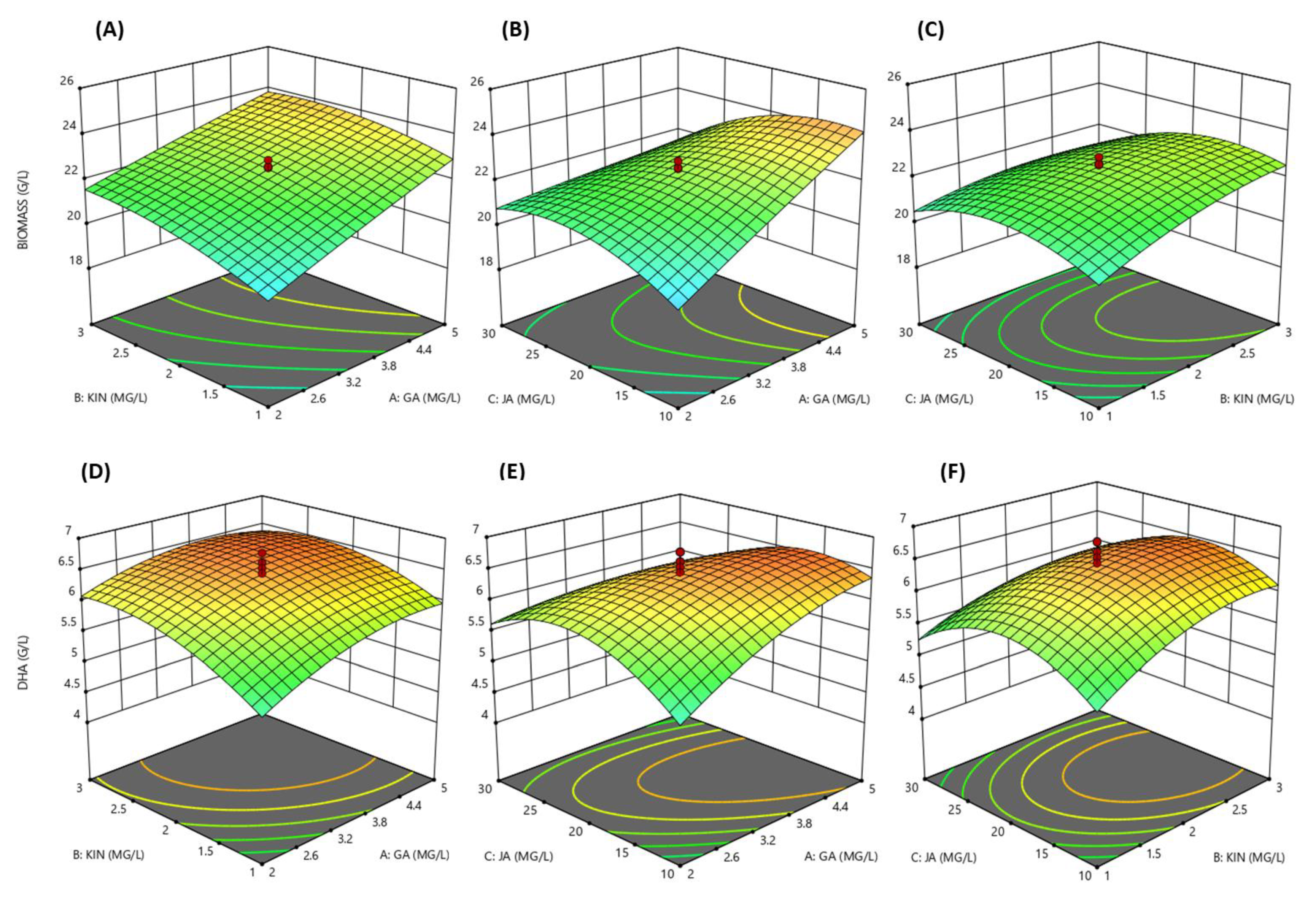 Biomolecules 10 00755 g002