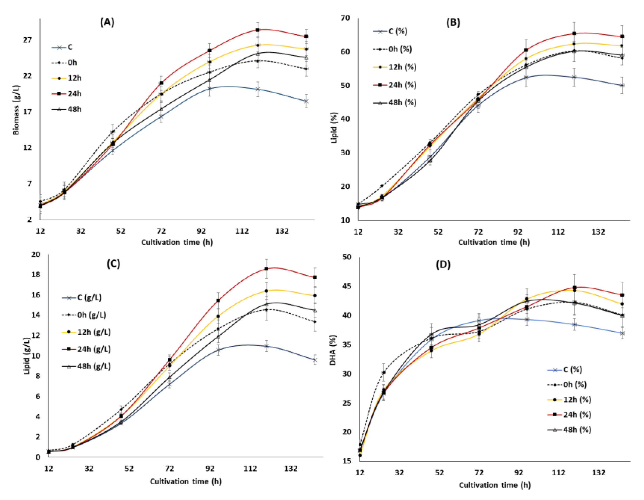 Biomolecules 10 00755 g003a