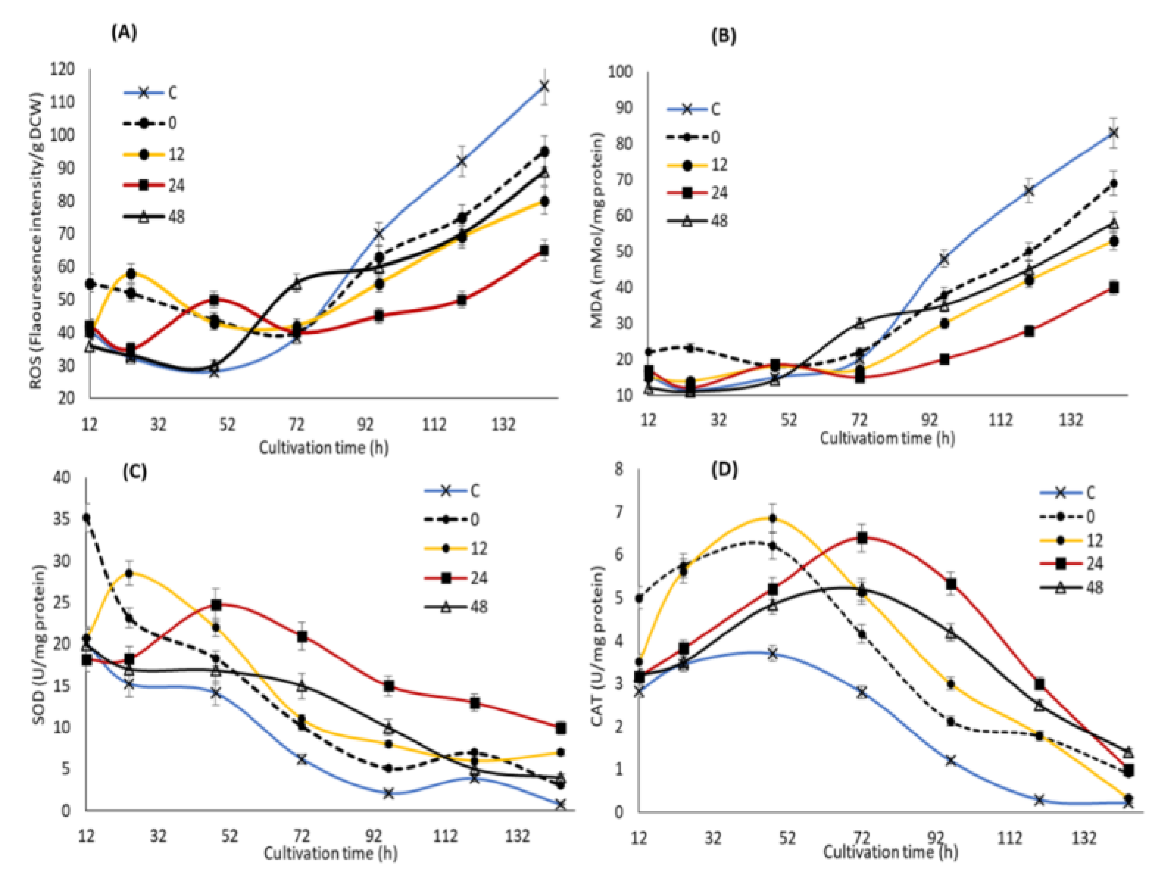 Biomolecules 10 00755 g004