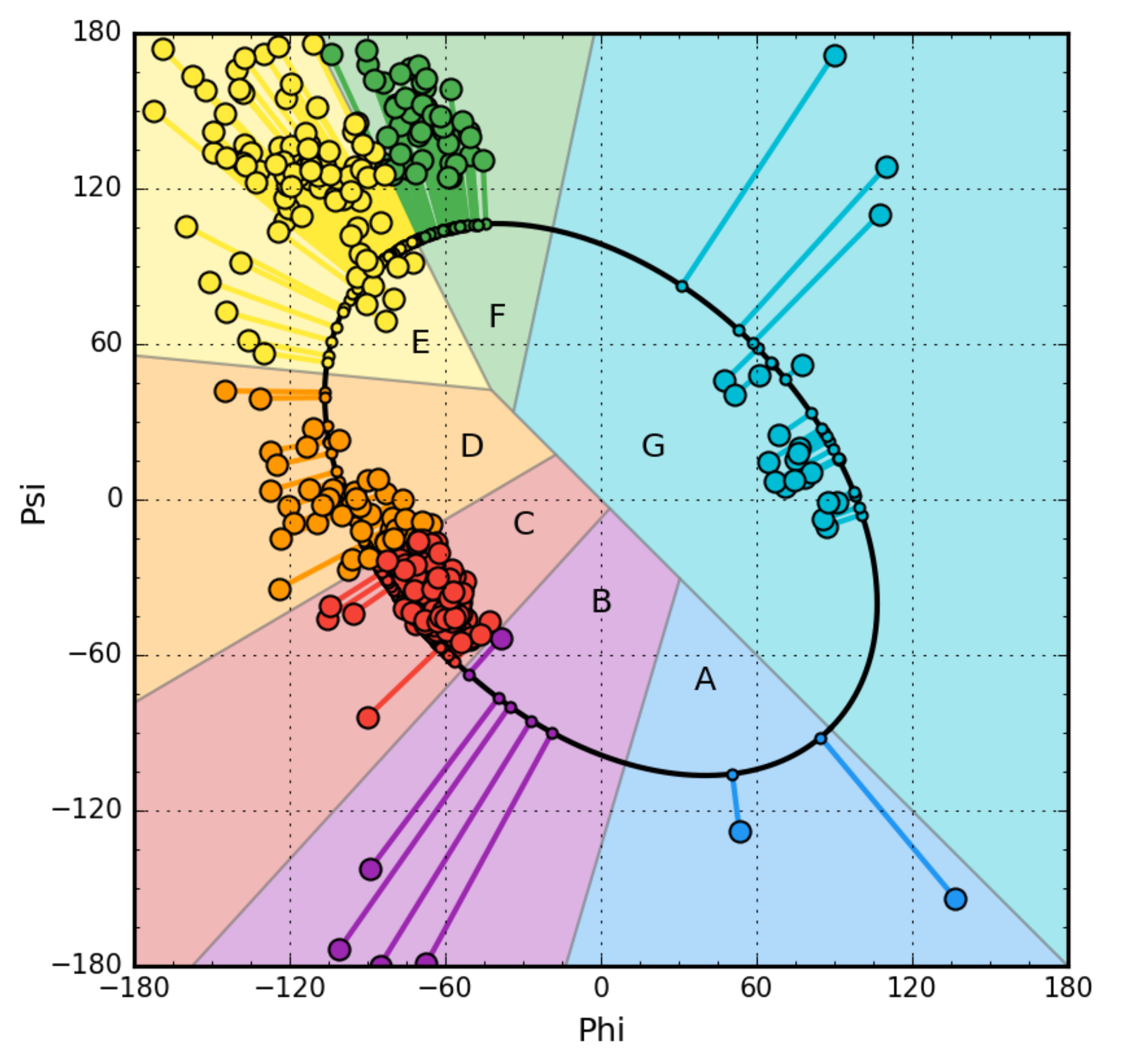 Biomolecules Free Full Text Structure Of The Hydrophobic Core Determines The 3d Protein Structure Verification By Single Mutation Proteins Html