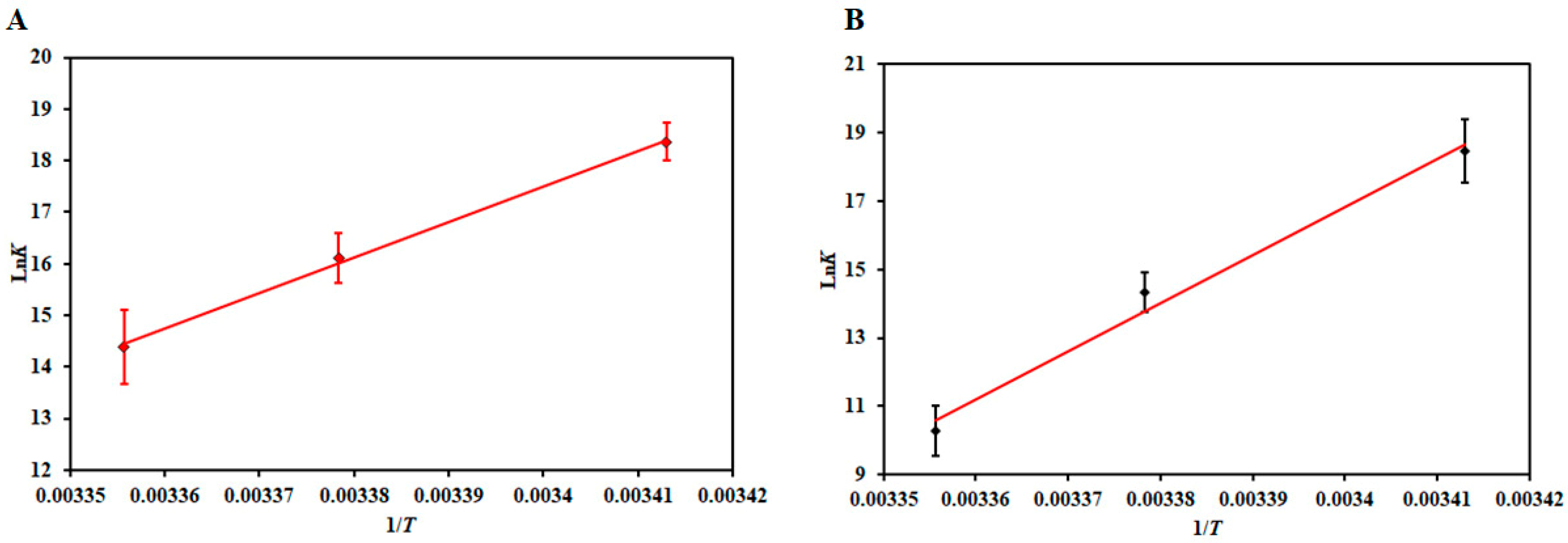 Biomolecules 10 00789 g004 Biomolecules 10 00789 g004
