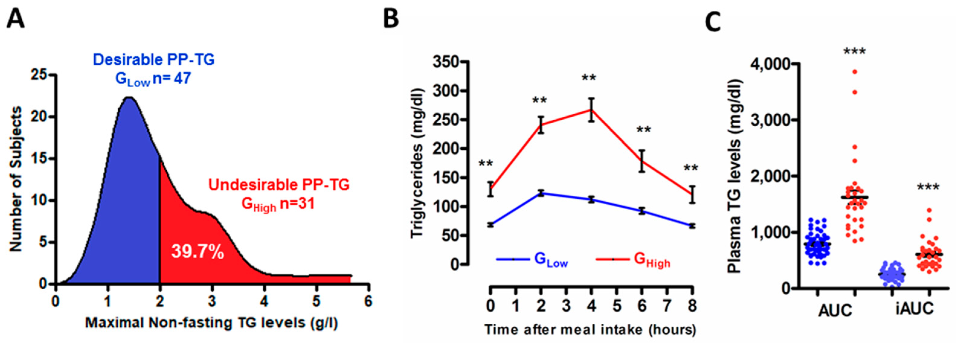 Biomolecules 10 00810 g001