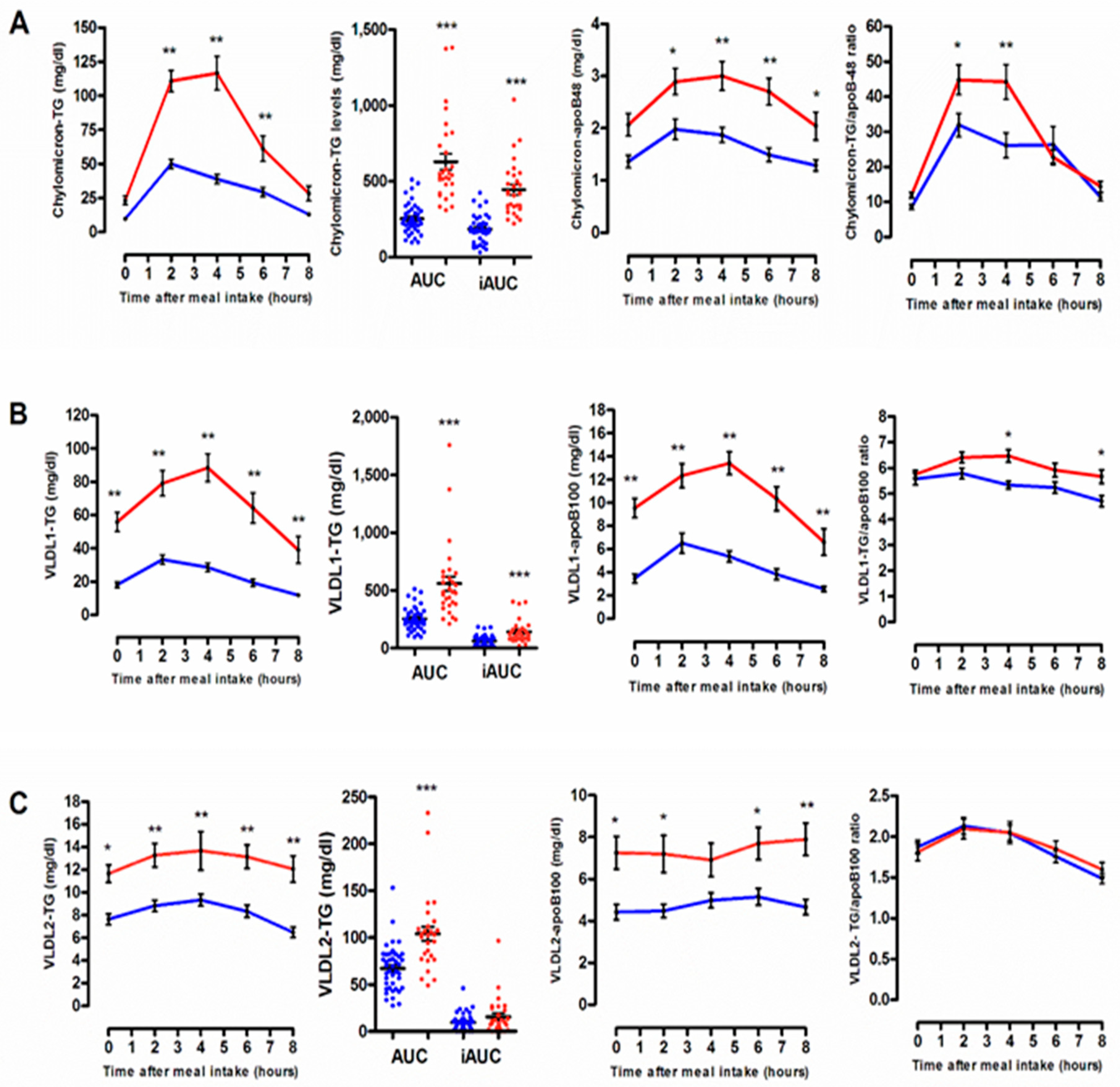Biomolecules 10 00810 g002