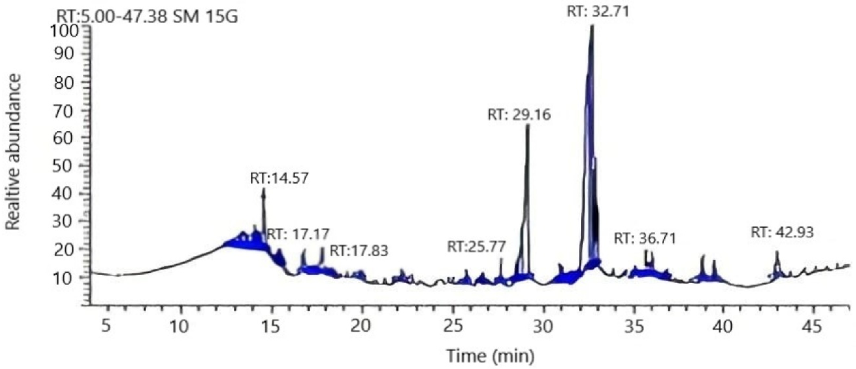 Biomolecules 10 00811 g002