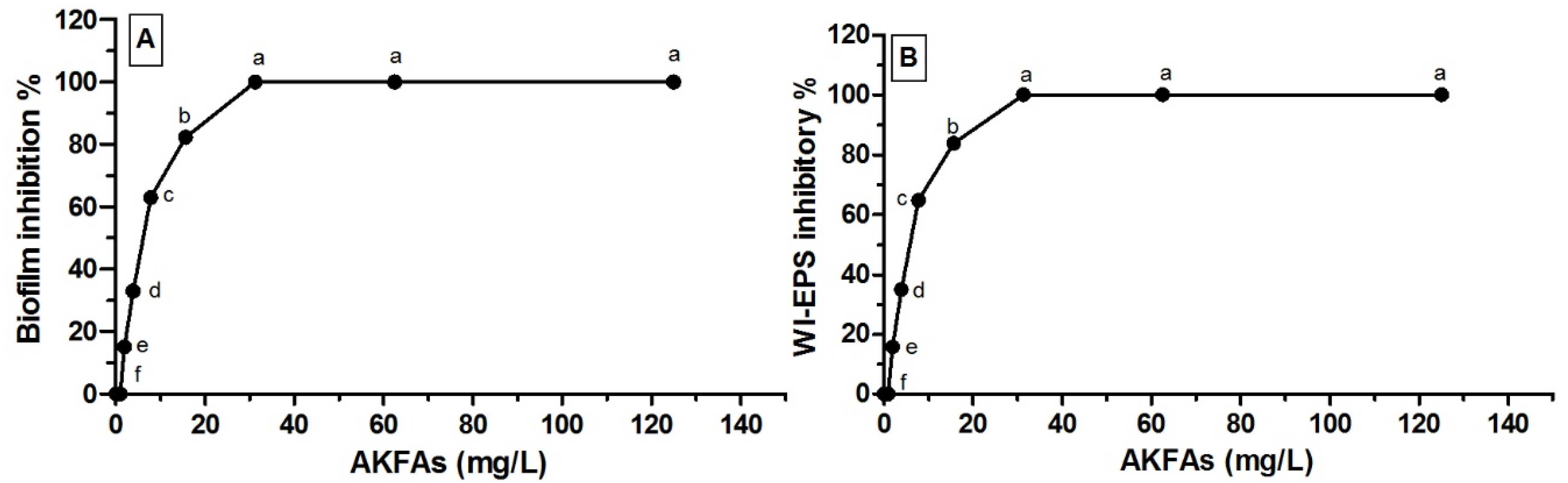 Biomolecules 10 00811 g003