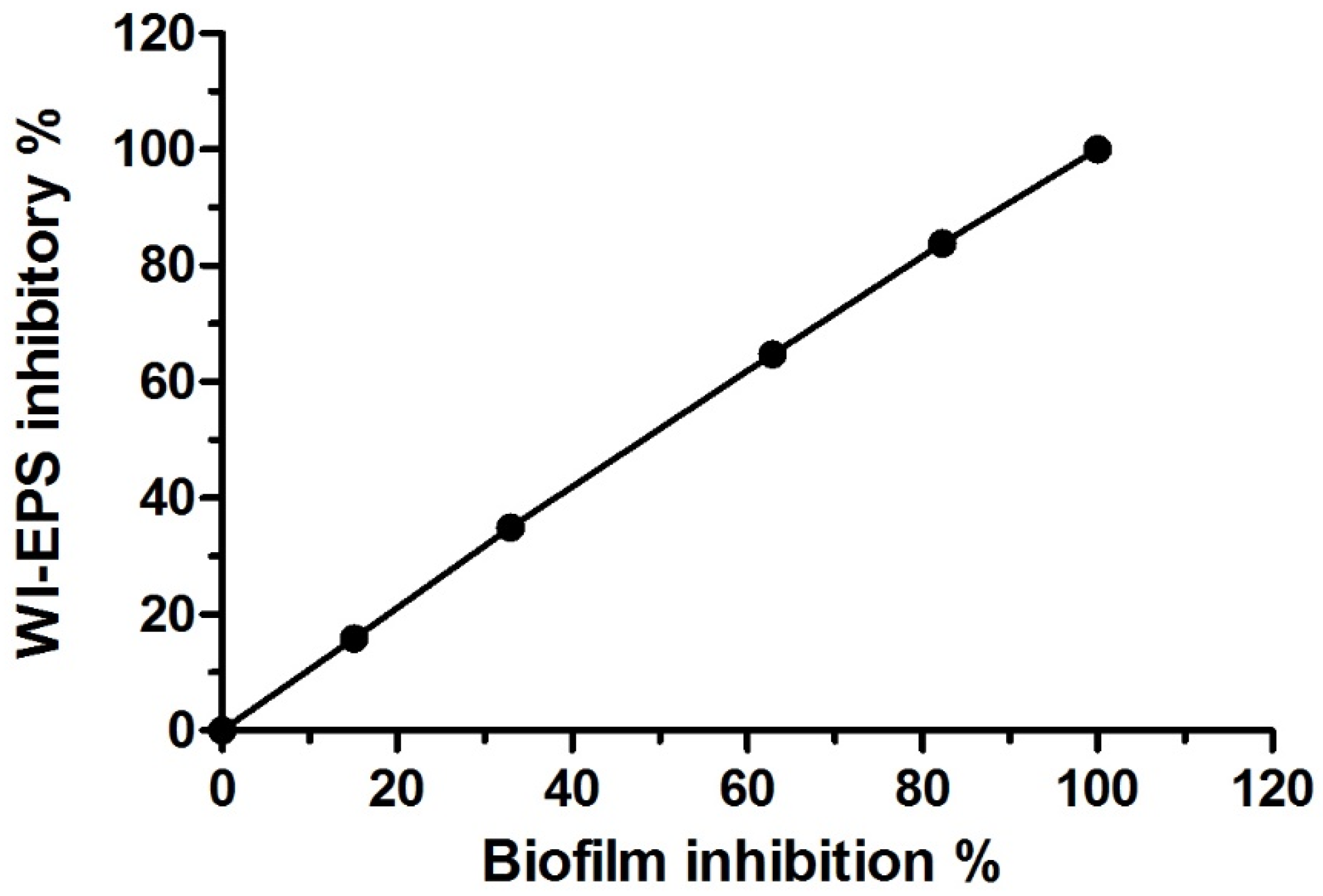 Biomolecules 10 00811 g004