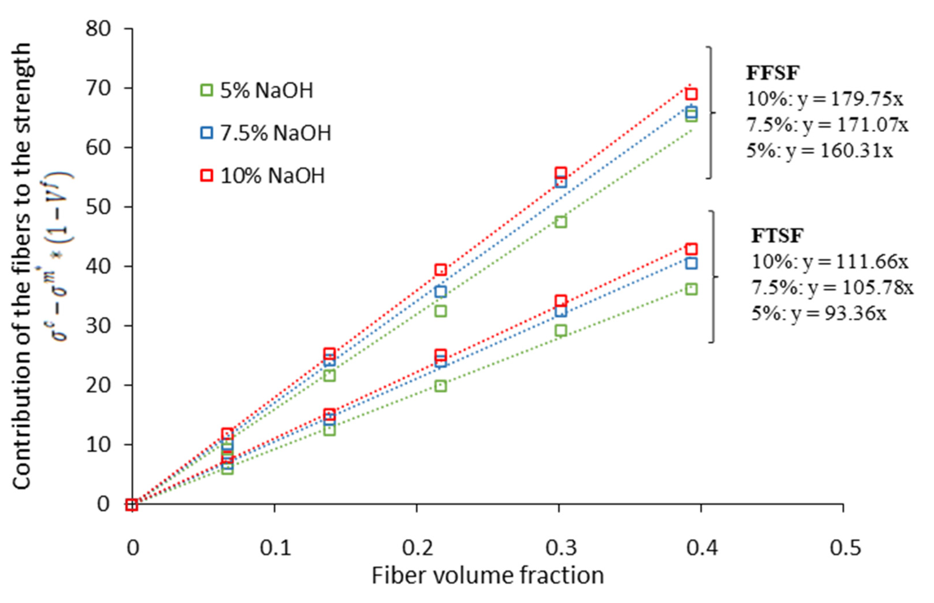 Biomolecules 10 00823 g007 Biomolecules 10 00823 g007