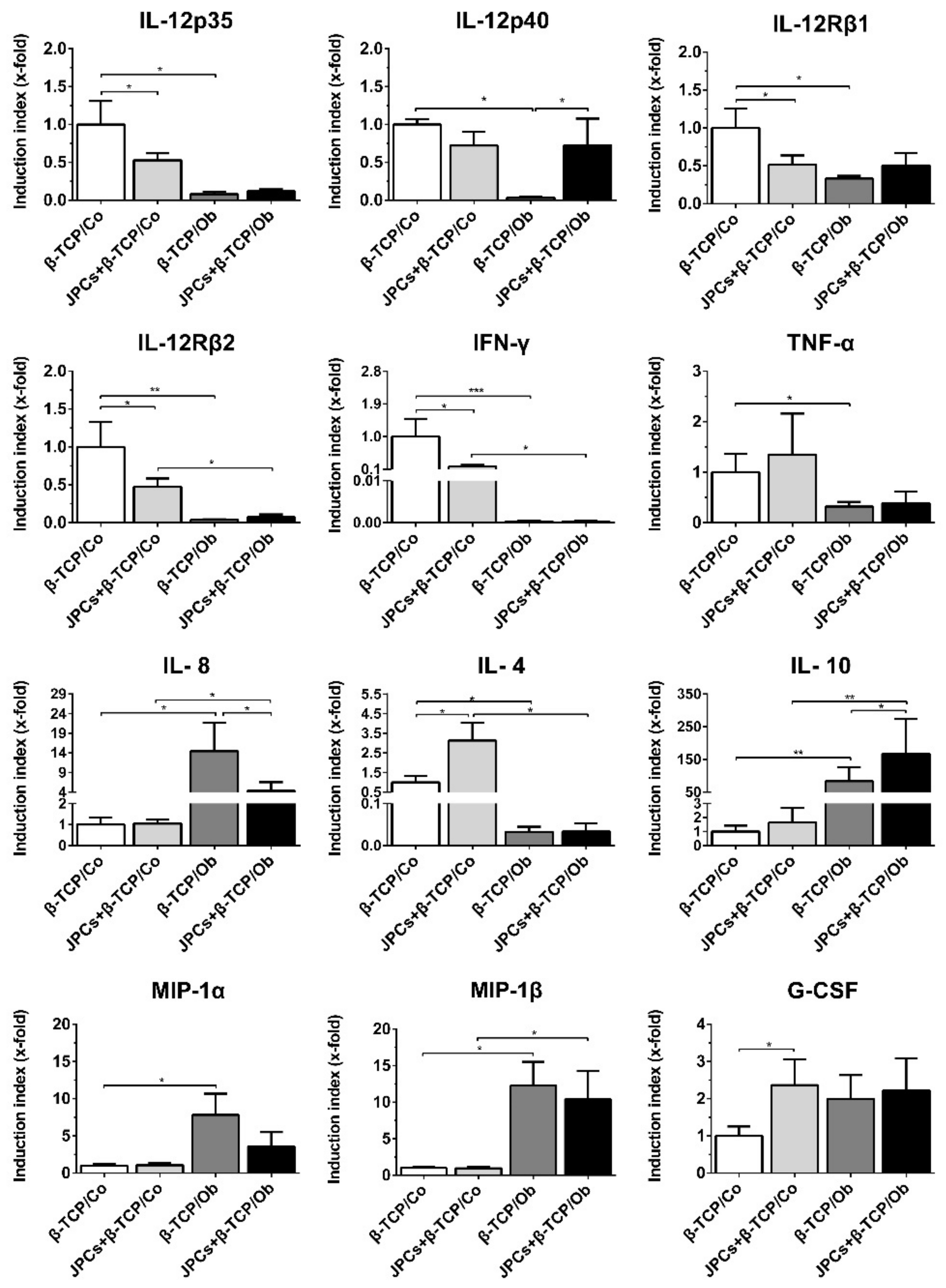 Biomolecules 10 00887 g004