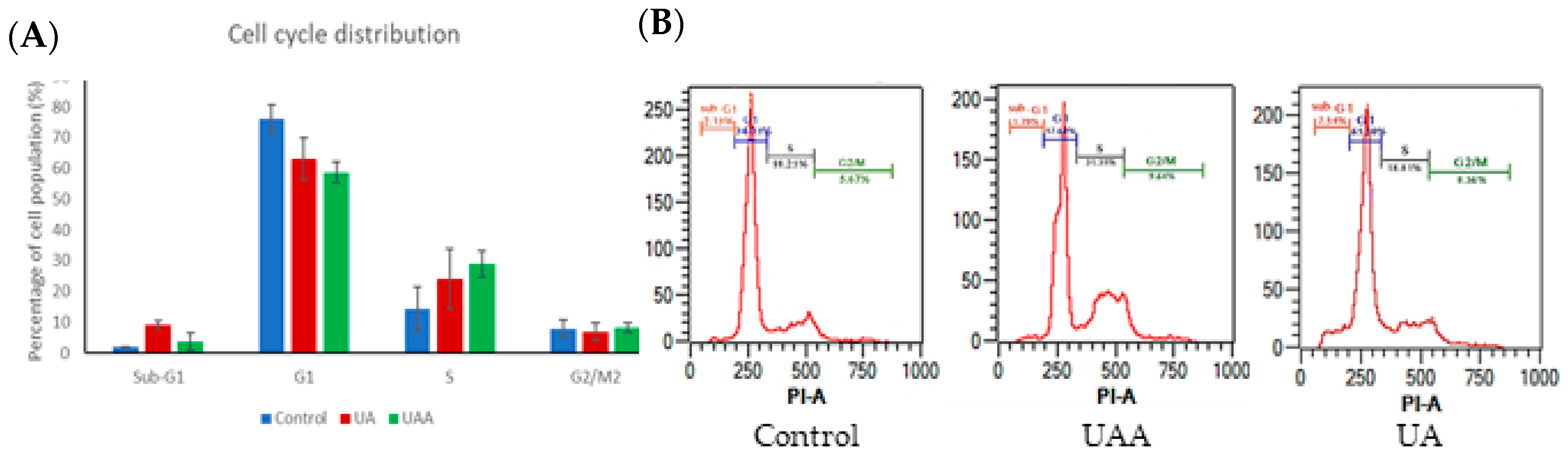 Biomolecules 10 00894 g003