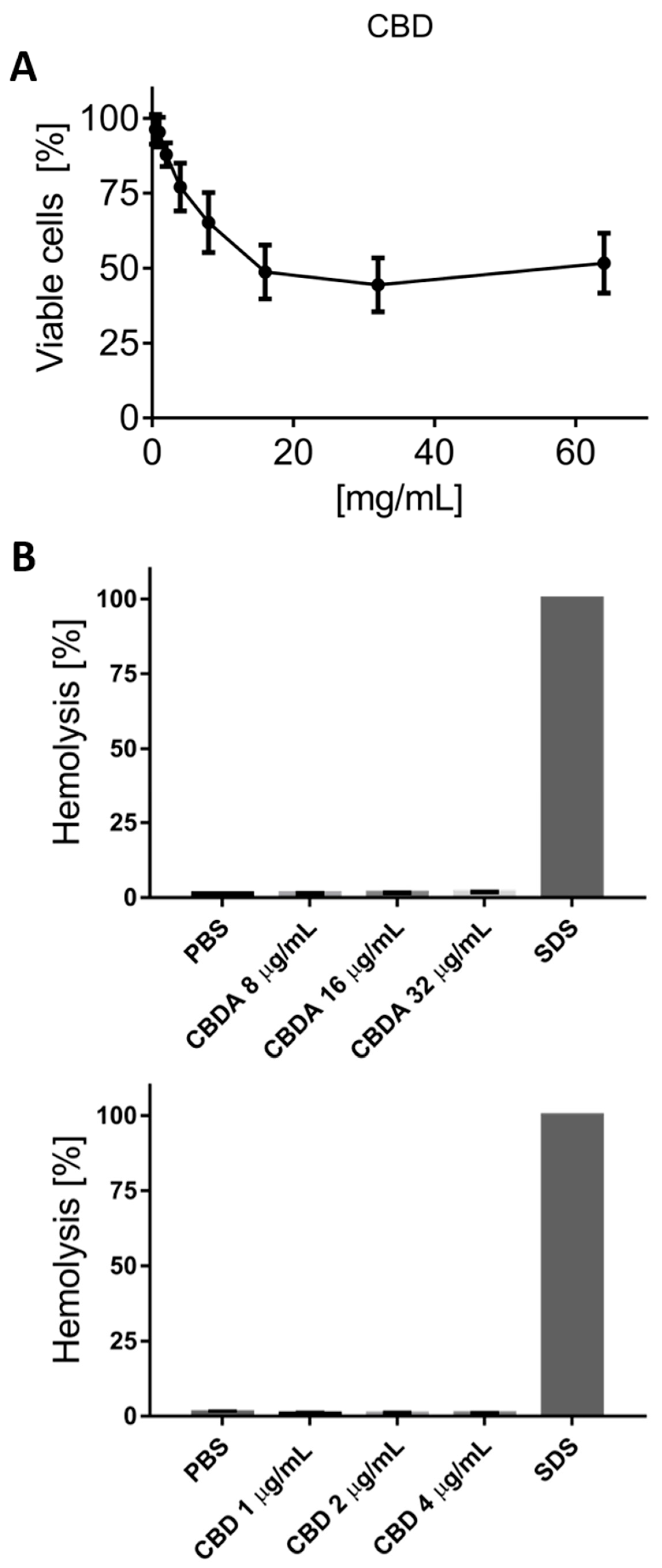 Biomolecules 10 00900 g004 Biomolecules 10 00900 g004