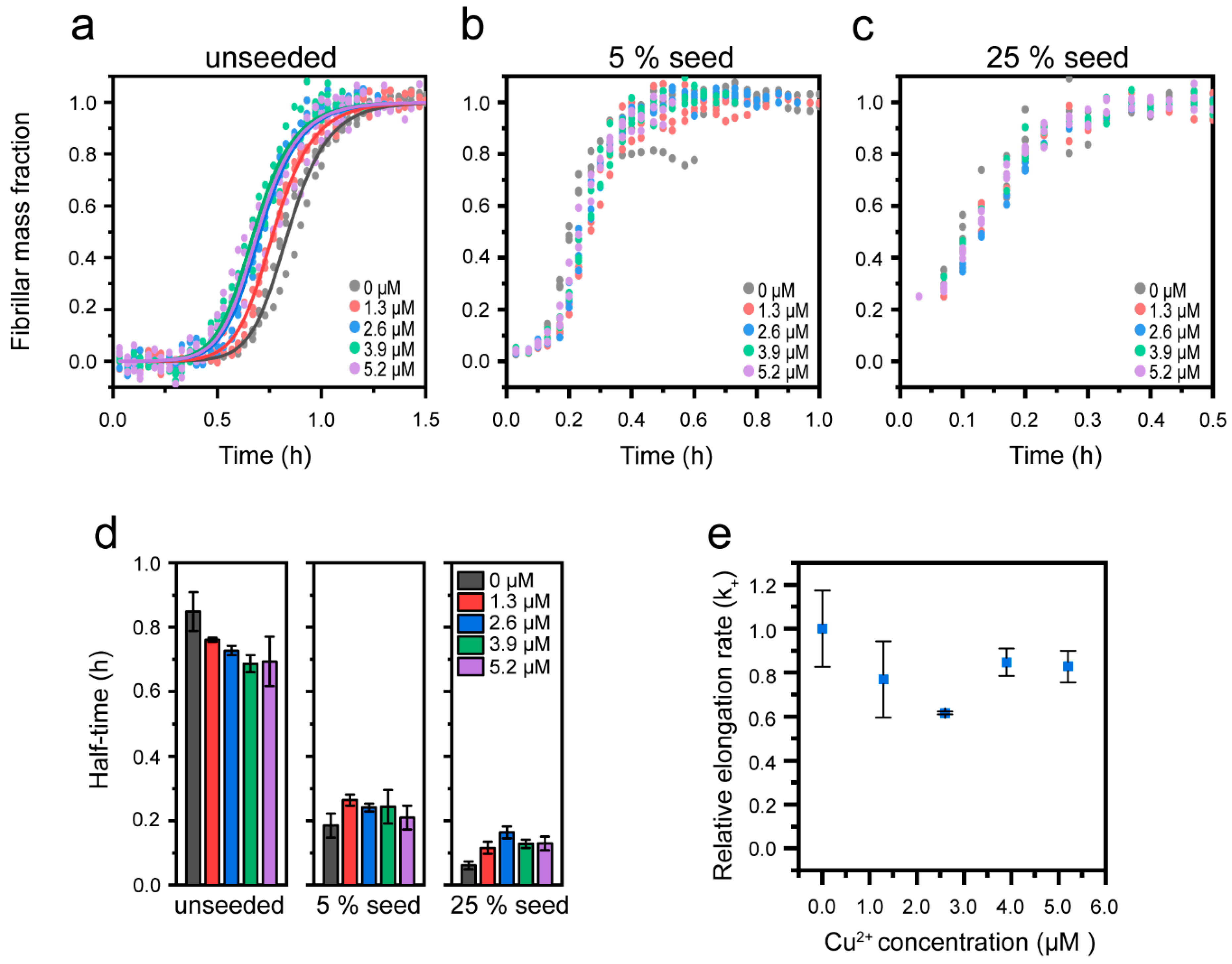 Biomolecules 10 00924 g007 Biomolecules 10 00924 g007