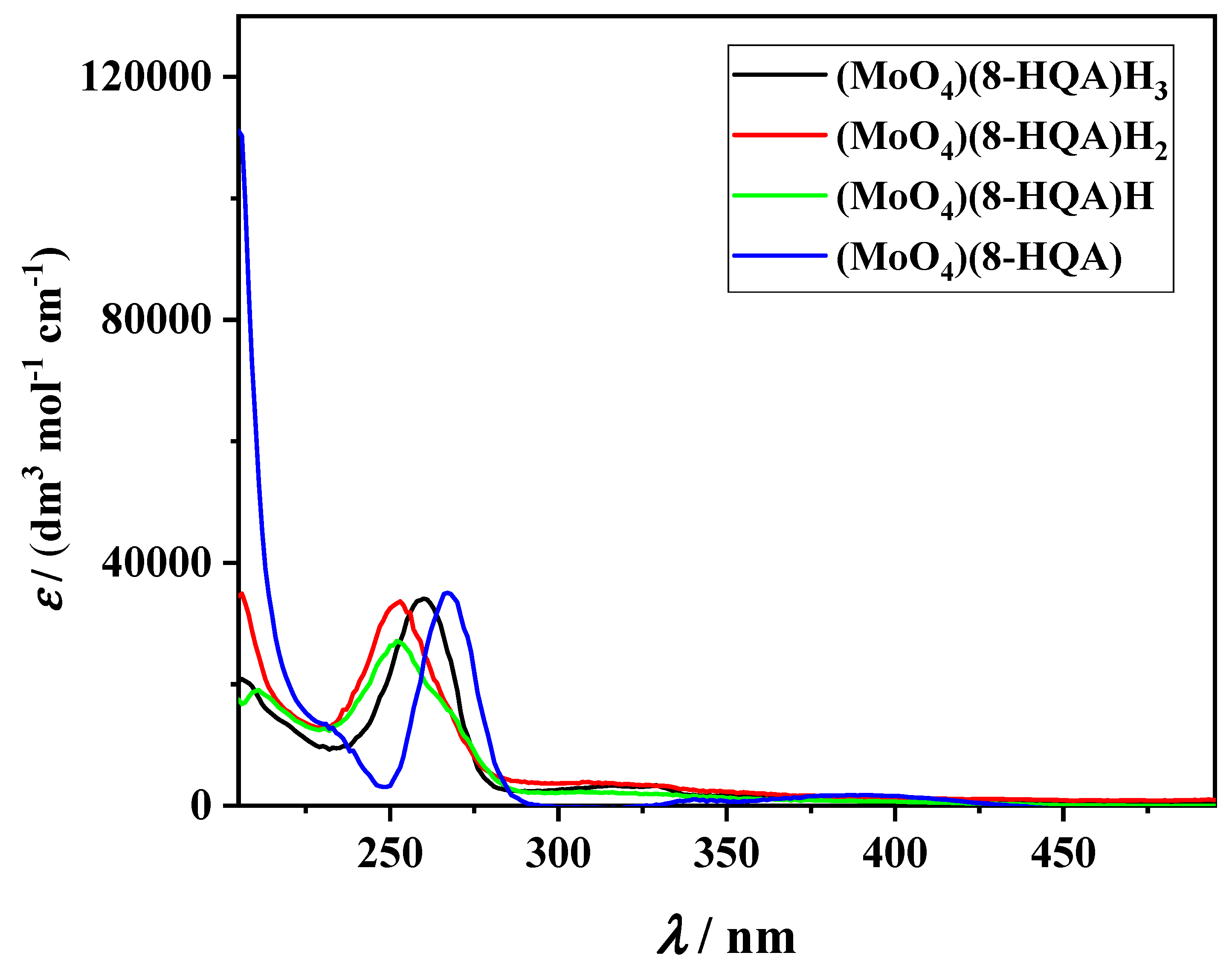 Biomolecules 10 00930 g001