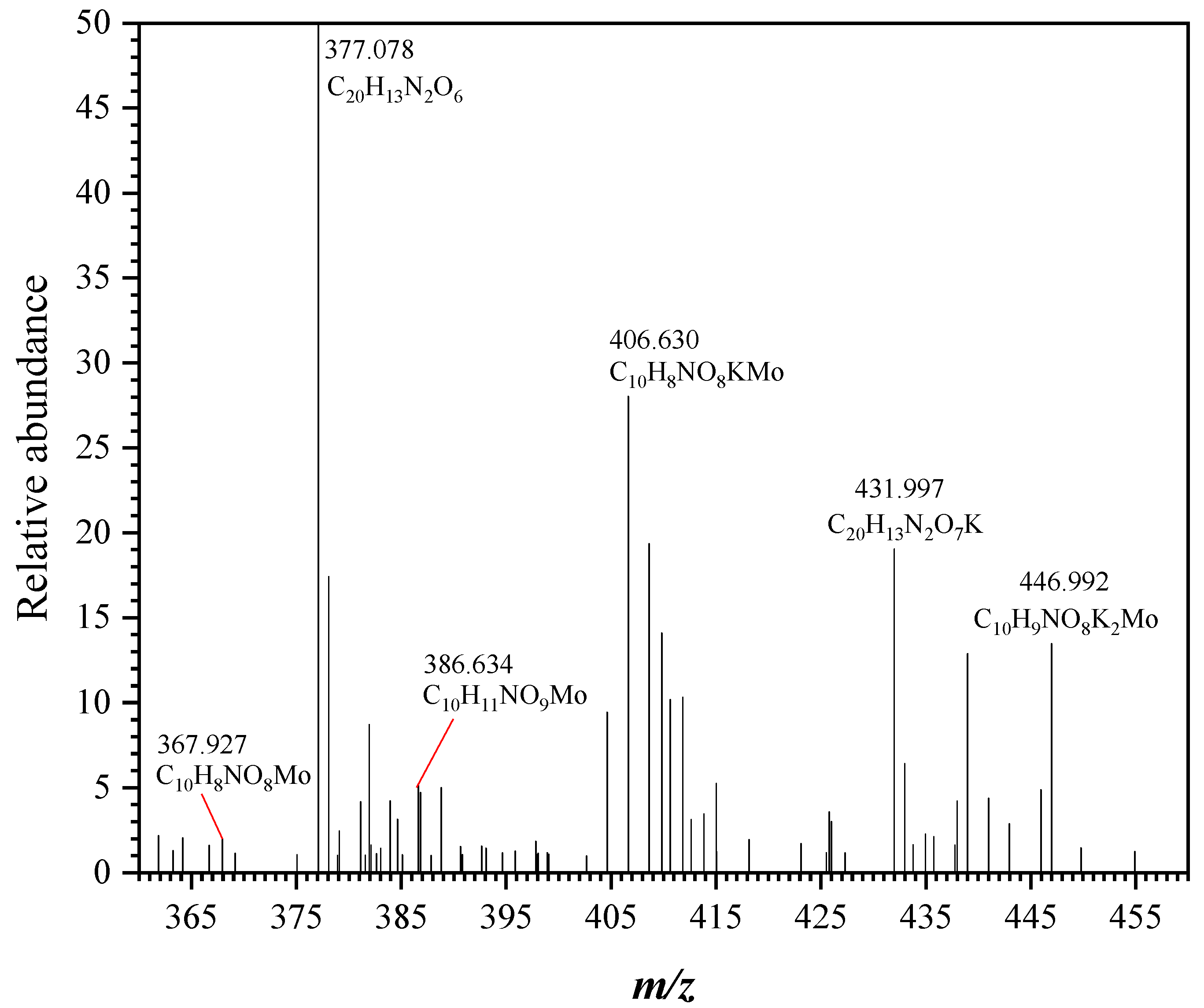 Biomolecules 10 00930 g006