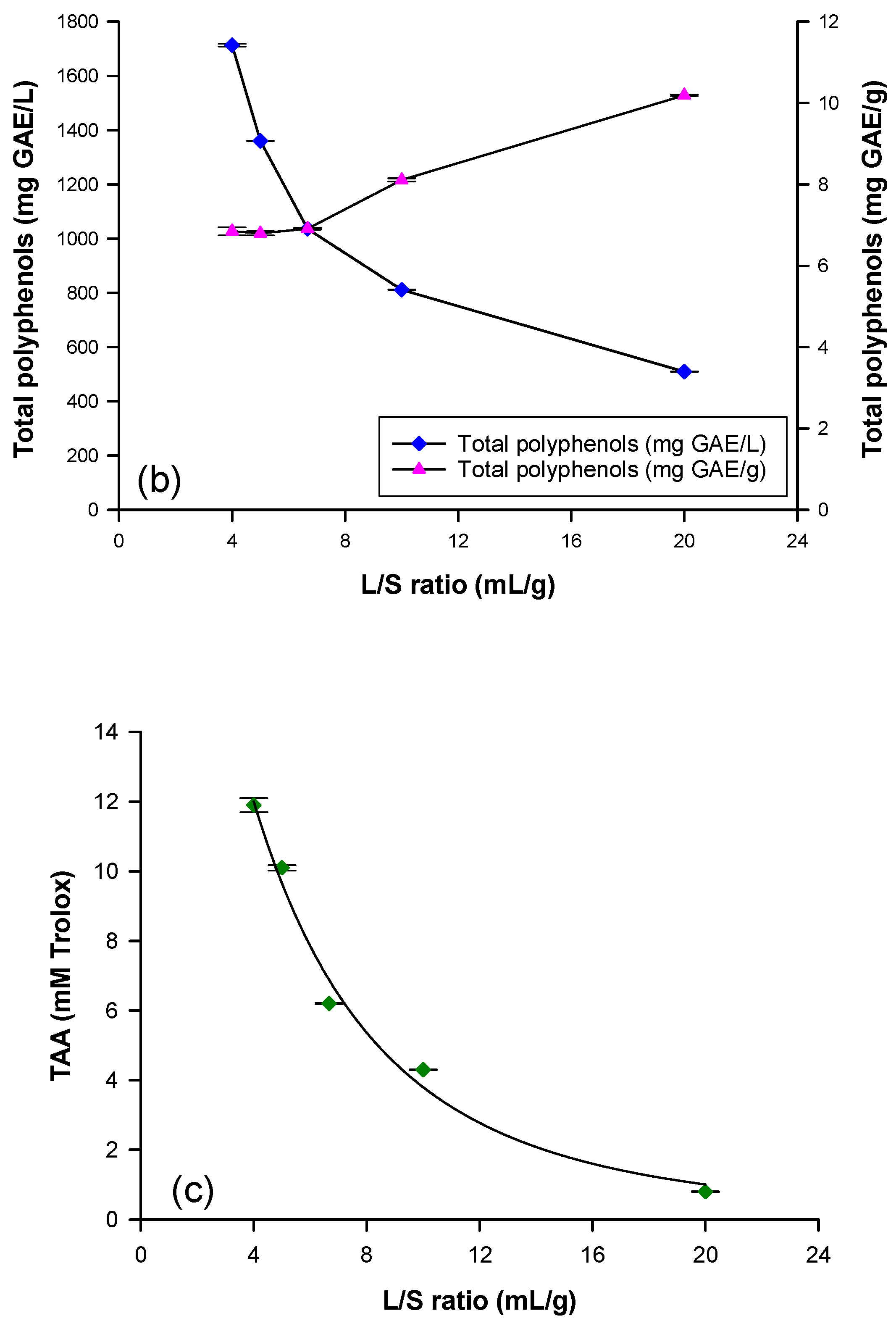 Biomolecules 10 00935 g003b Biomolecules 10 00935 g003b