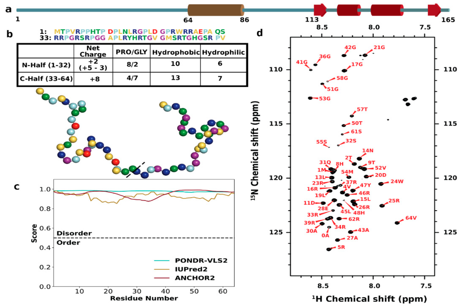 Biomolecules 10 00946 g001