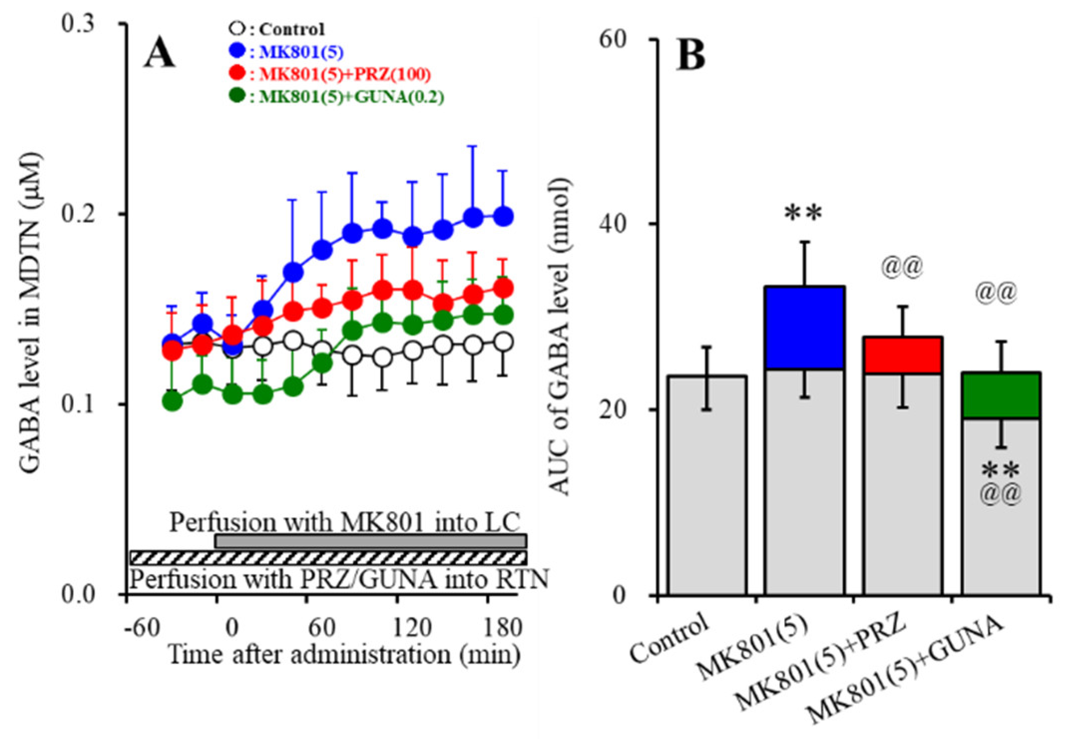 NMDA Receptor in the Locus Coeruleus 