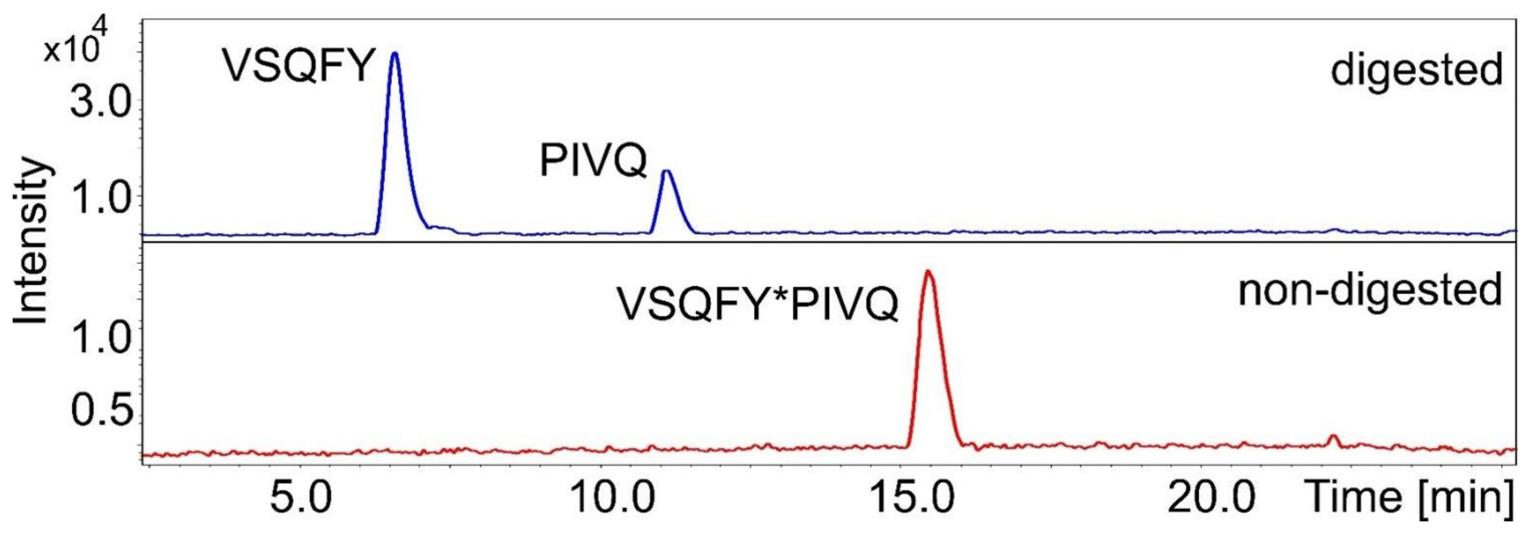 Biomolecules 10 01004 g007 Biomolecules 10 01004 g007