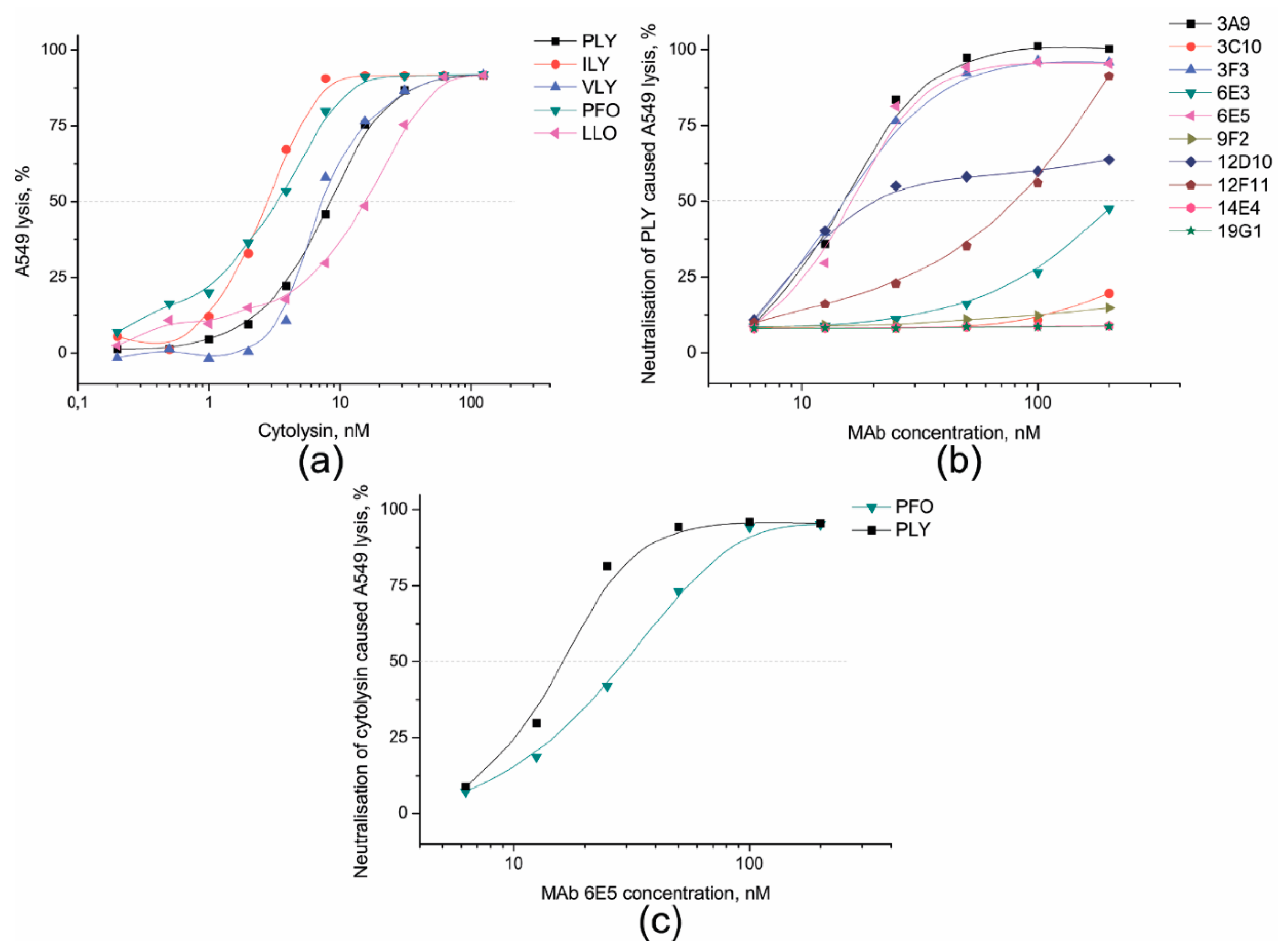 Biomolecules 10 01009 g005