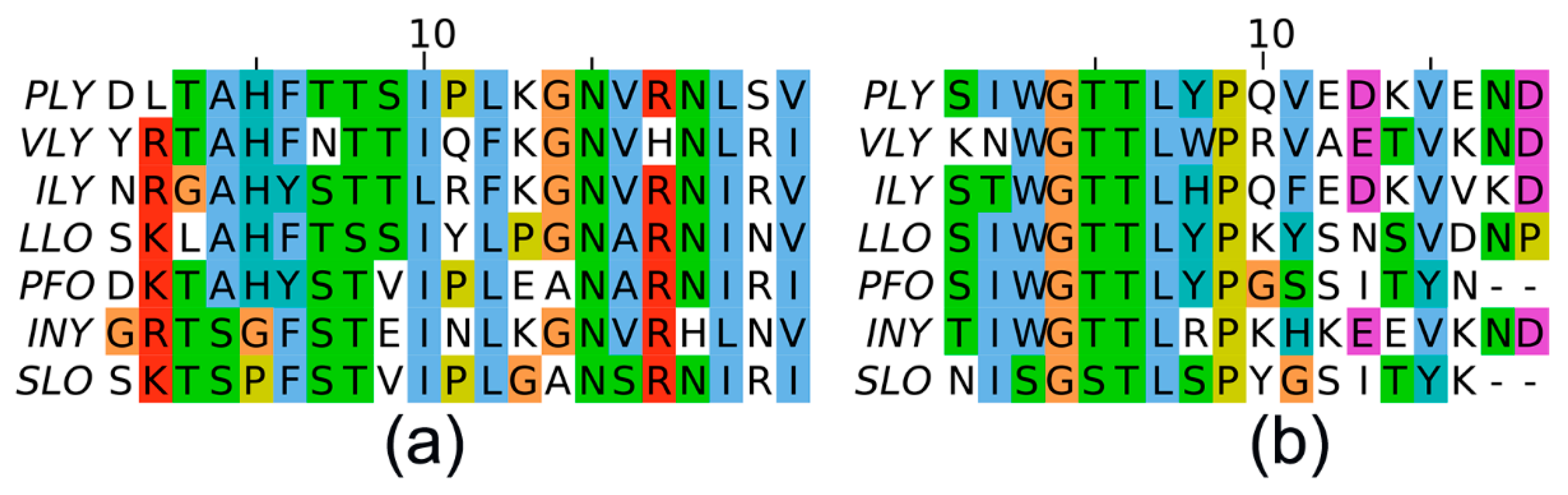 Biomolecules 10 01009 g007