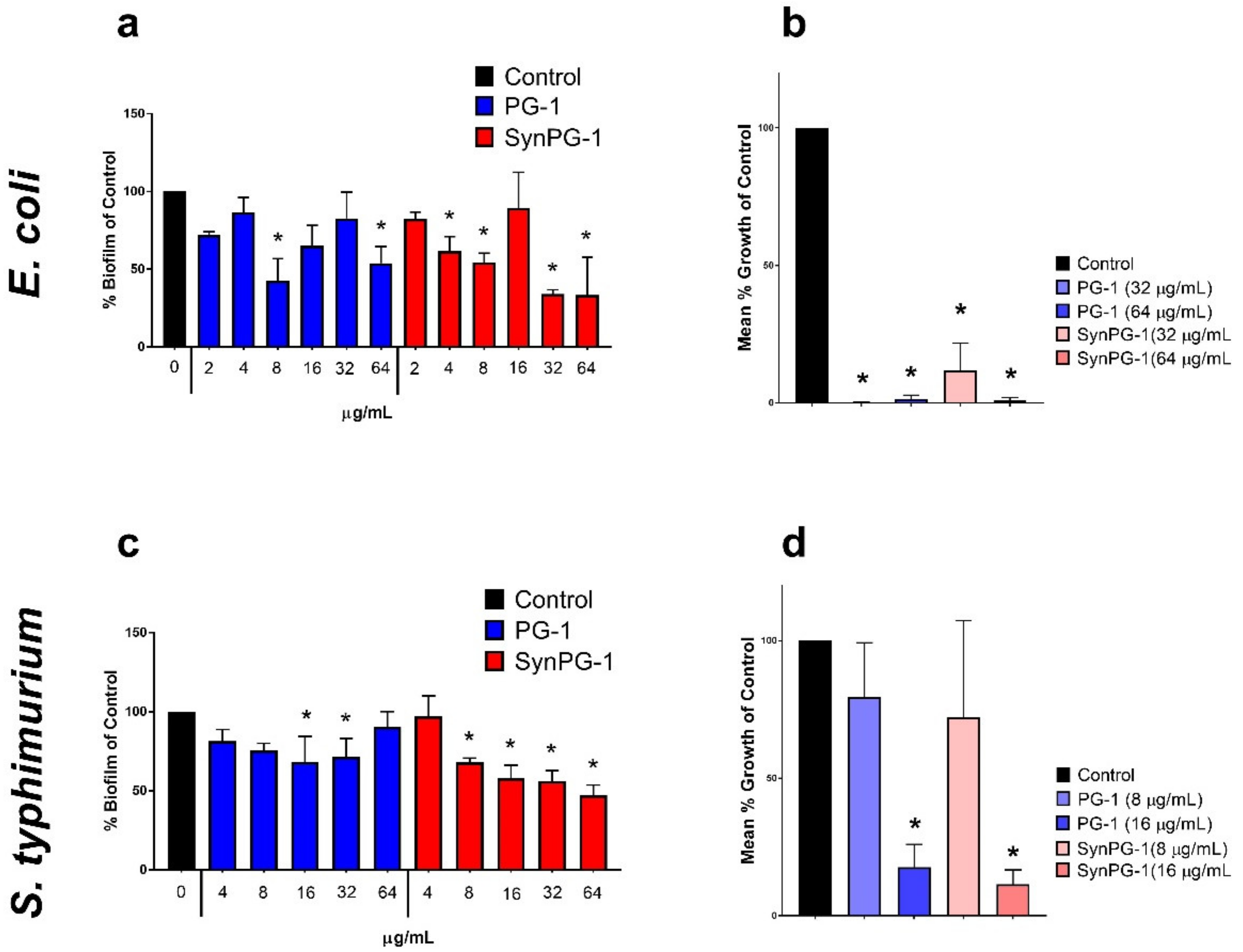 Biomolecules Free Full Text The Addition Of A Synthetic Lps Targeting Domain Improves Serum Stability While Maintaining Antimicrobial Antibiofilm And Cell Stimulating Properties Of An Antimicrobial Peptide Html