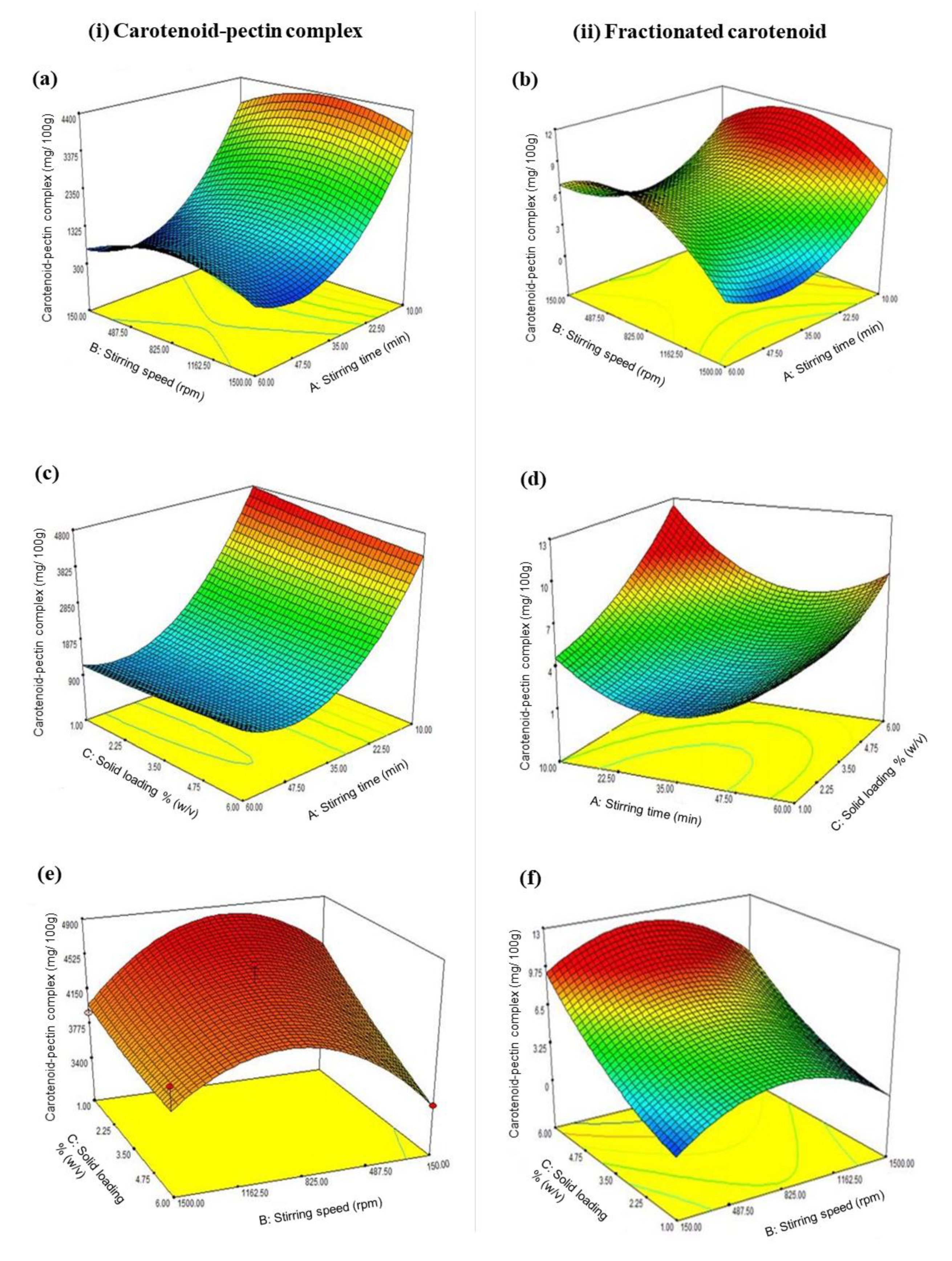 complex phenolic carotenoids