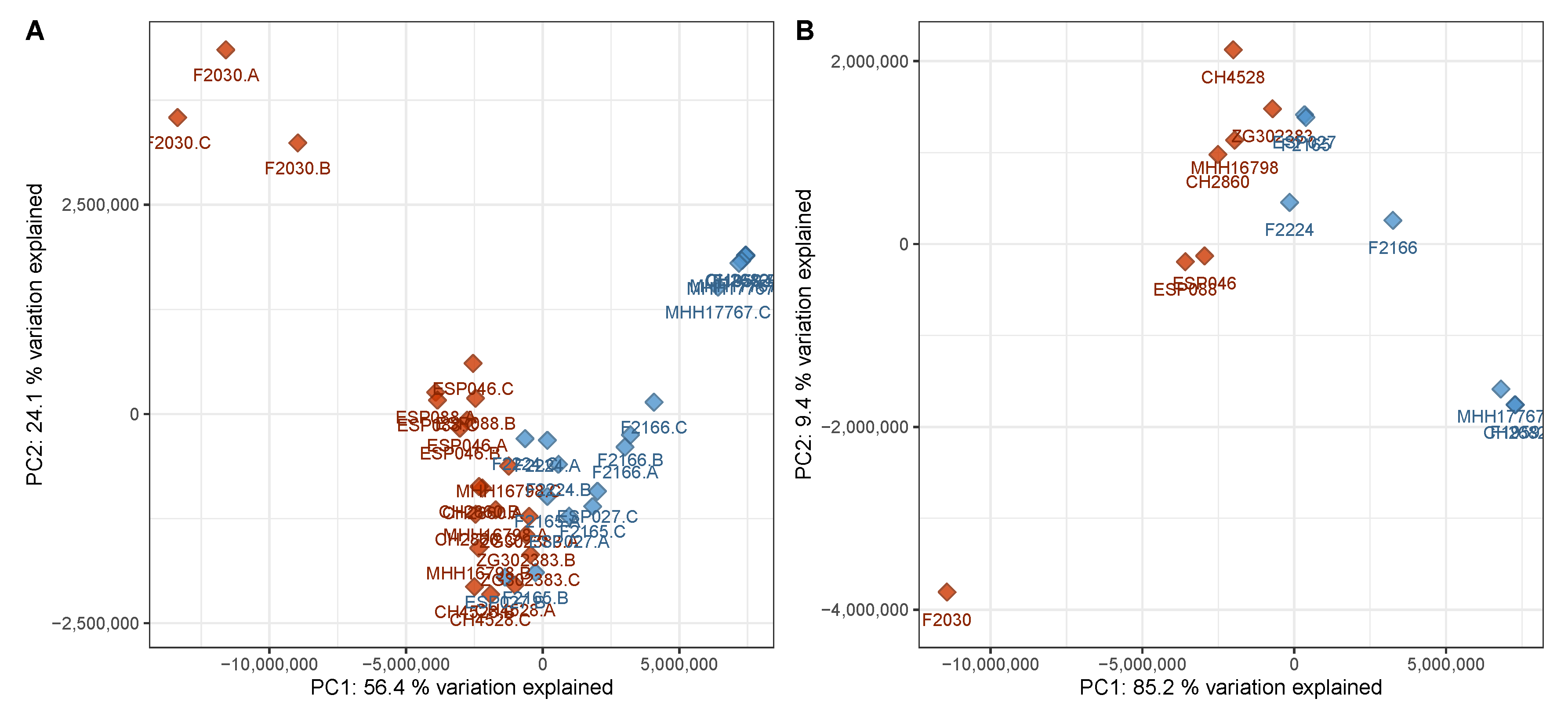 Biomolecules 10 01041 g004 Biomolecules 10 01041 g004