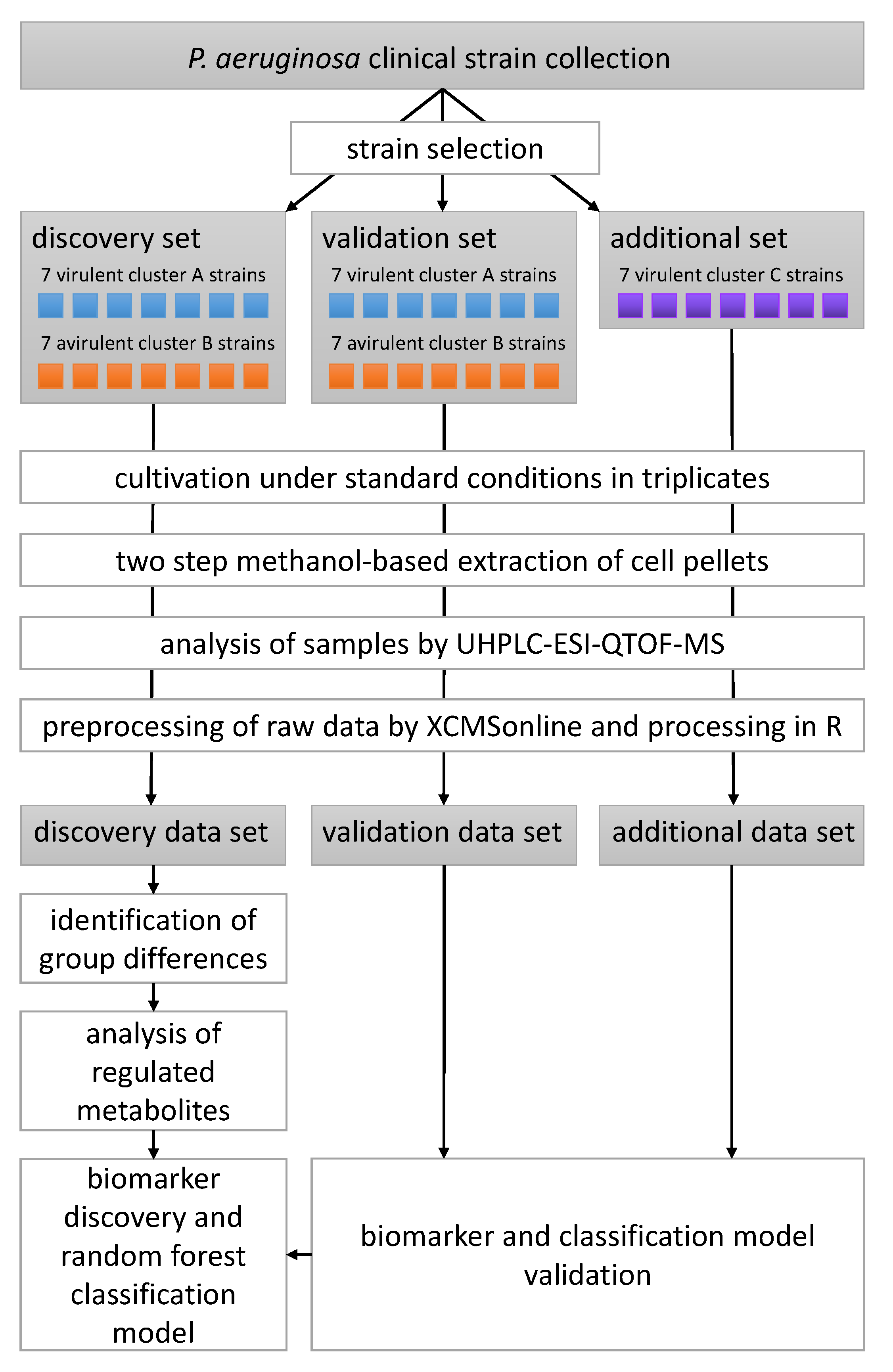 Biomolecules 10 01041 sch001 Biomolecules 10 01041 sch001