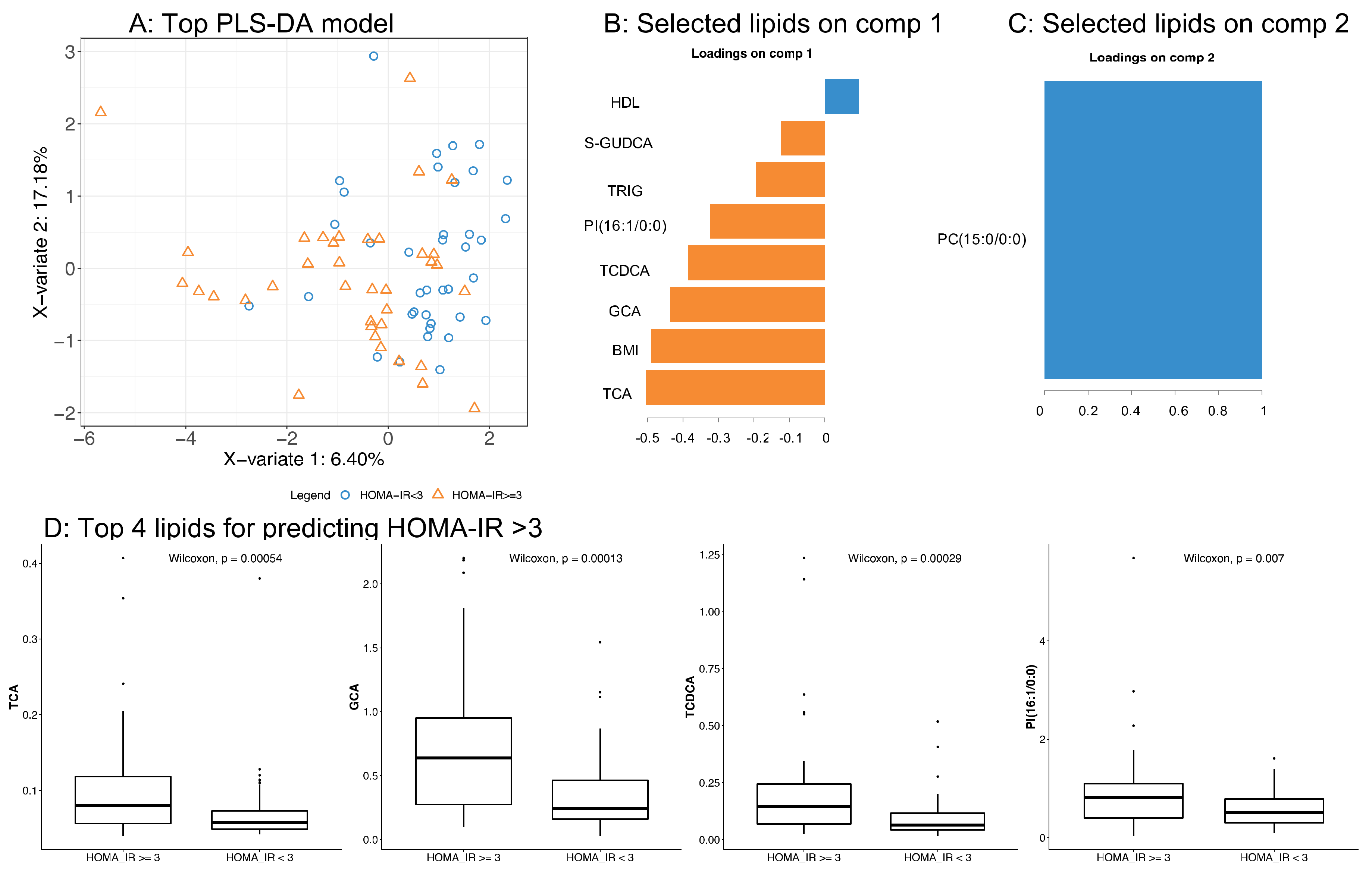 Biomolecules 10 01049 g008 Biomolecules 10 01049 g008