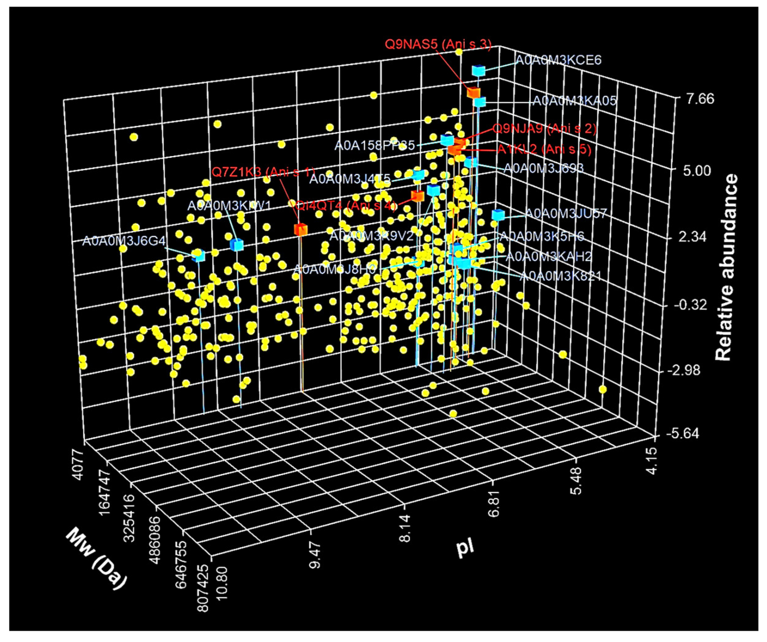 Biomolecules 10 01066 g002 Biomolecules 10 01066 g002