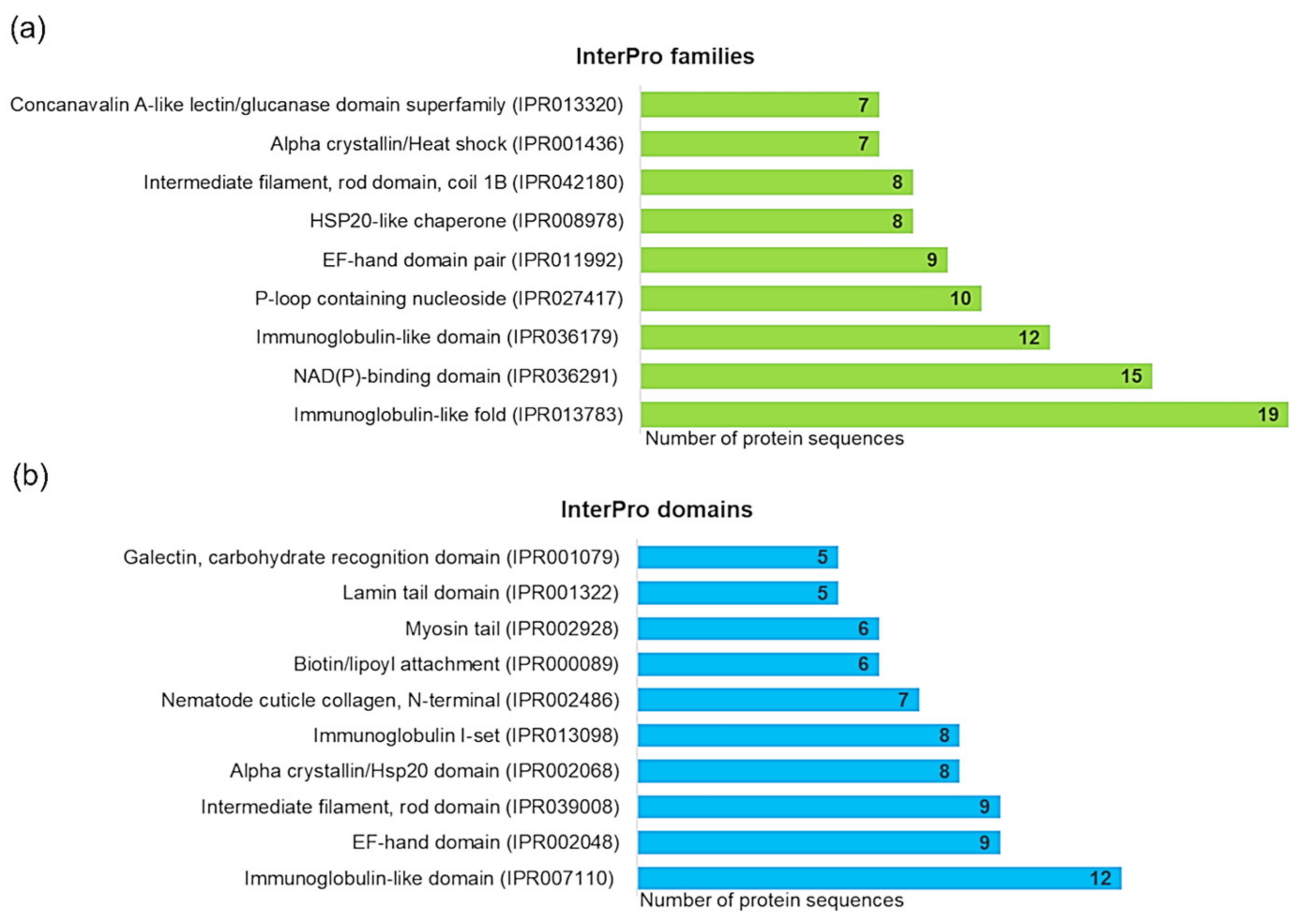 Biomolecules 10 01066 g003 Biomolecules 10 01066 g003