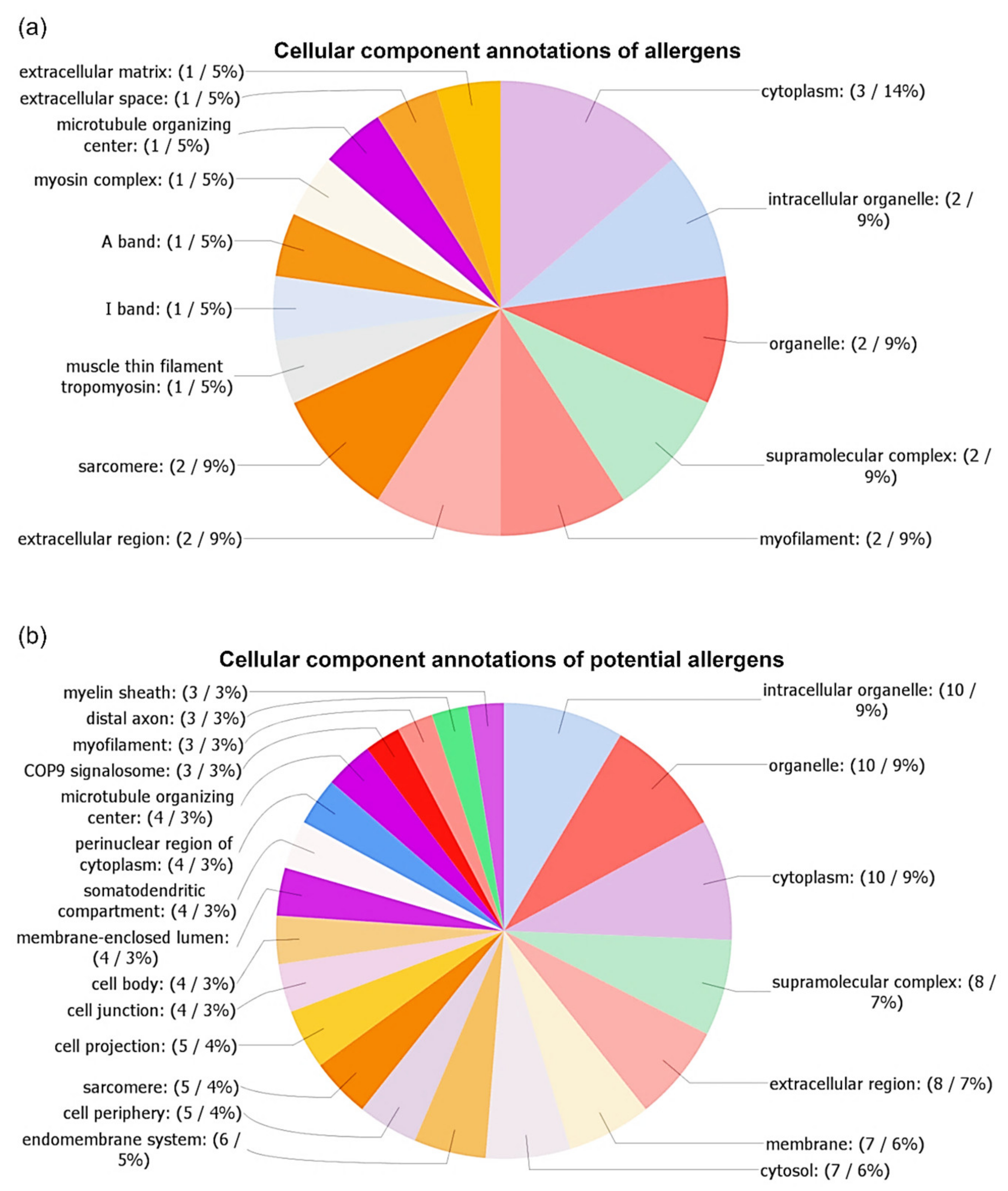 Biomolecules 10 01066 g007 Biomolecules 10 01066 g007