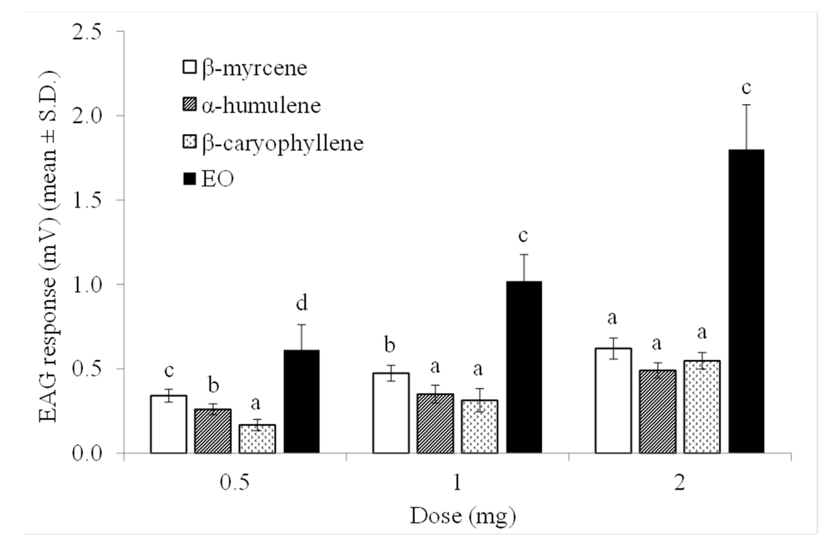 Biomolecules 10 01108 g002 Biomolecules 10 01108 g002