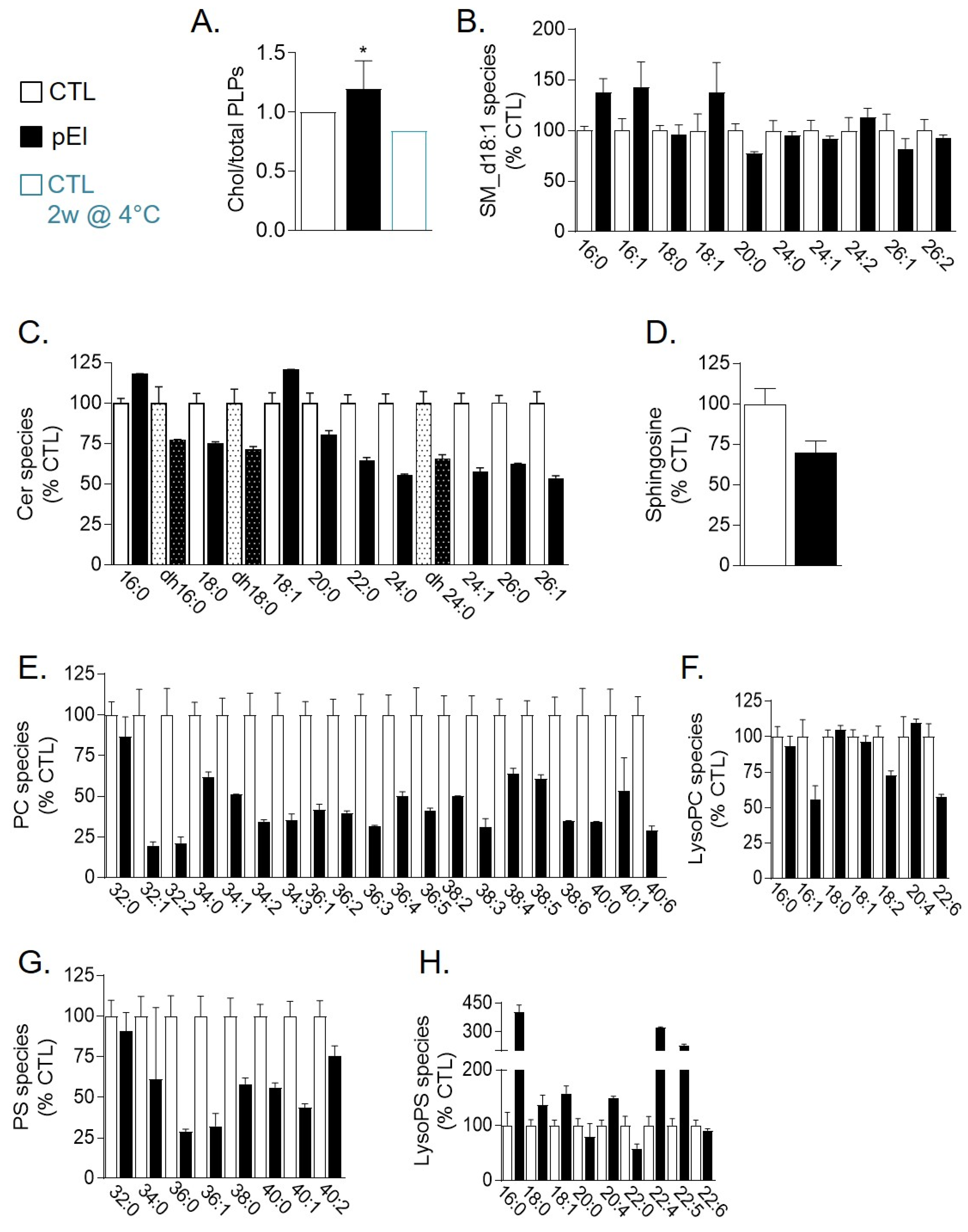 Biomolecules 10 01120 g004 Biomolecules 10 01120 g004
