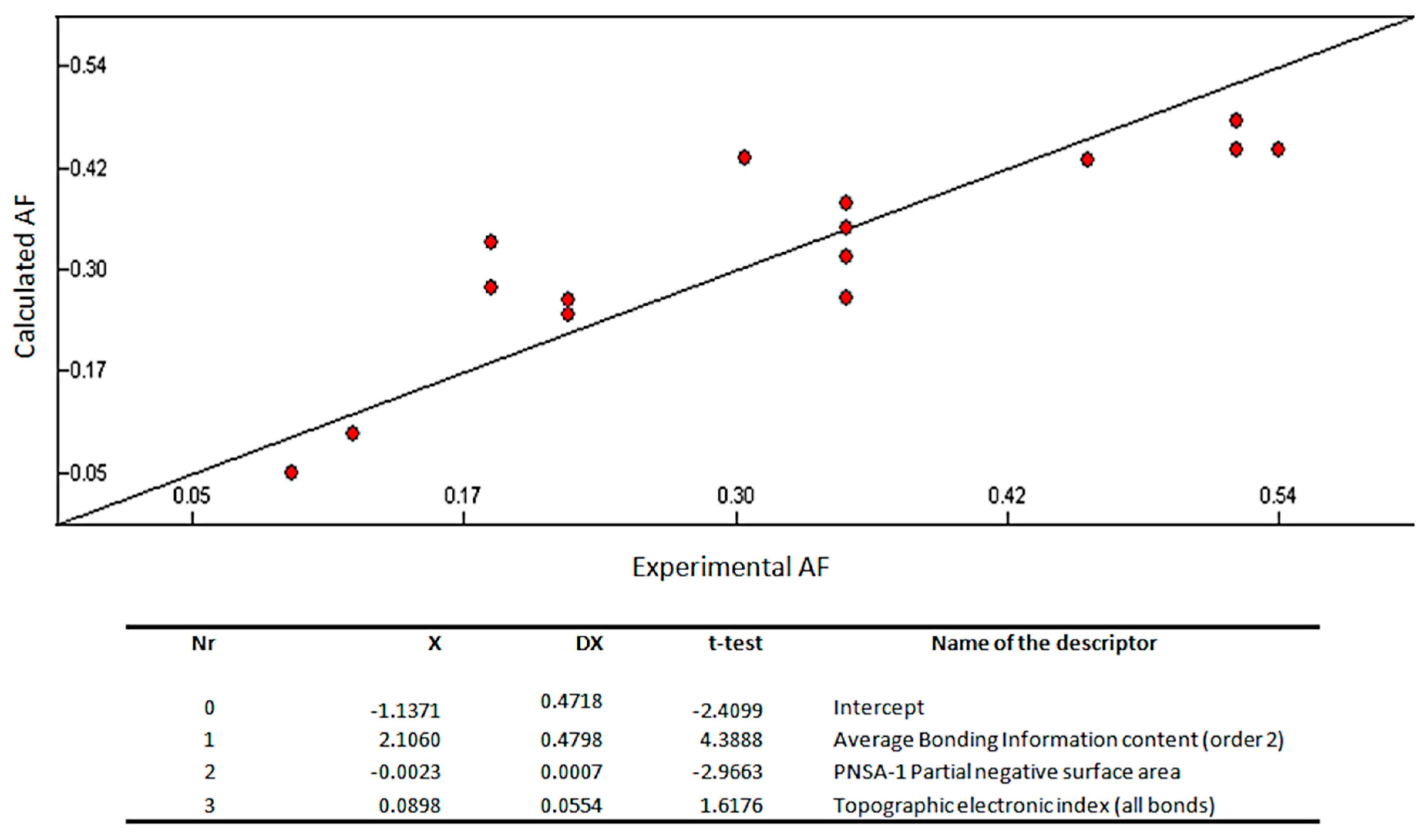 Biomolecules 10 01126 g003
