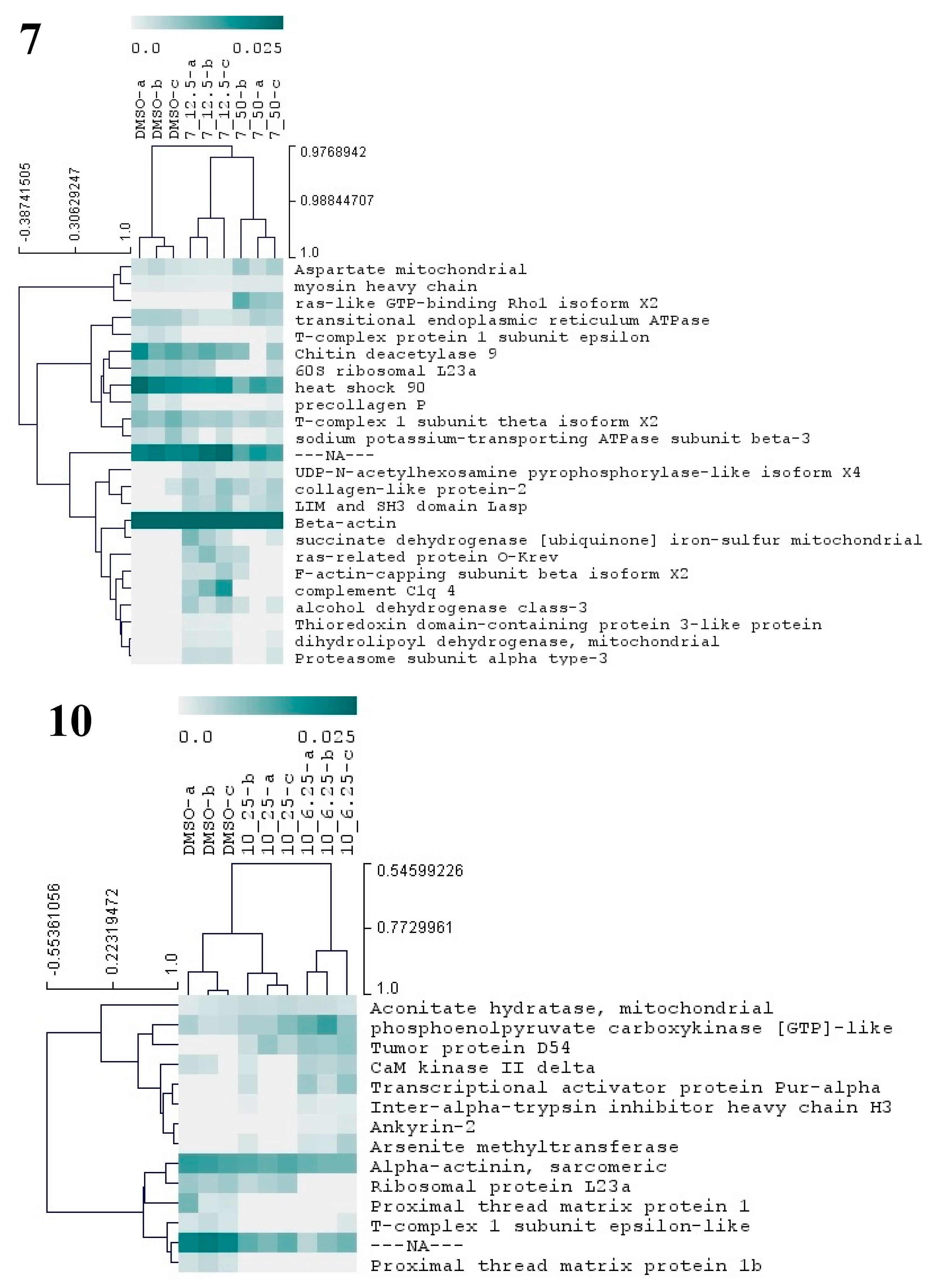 Biomolecules 10 01126 g007a