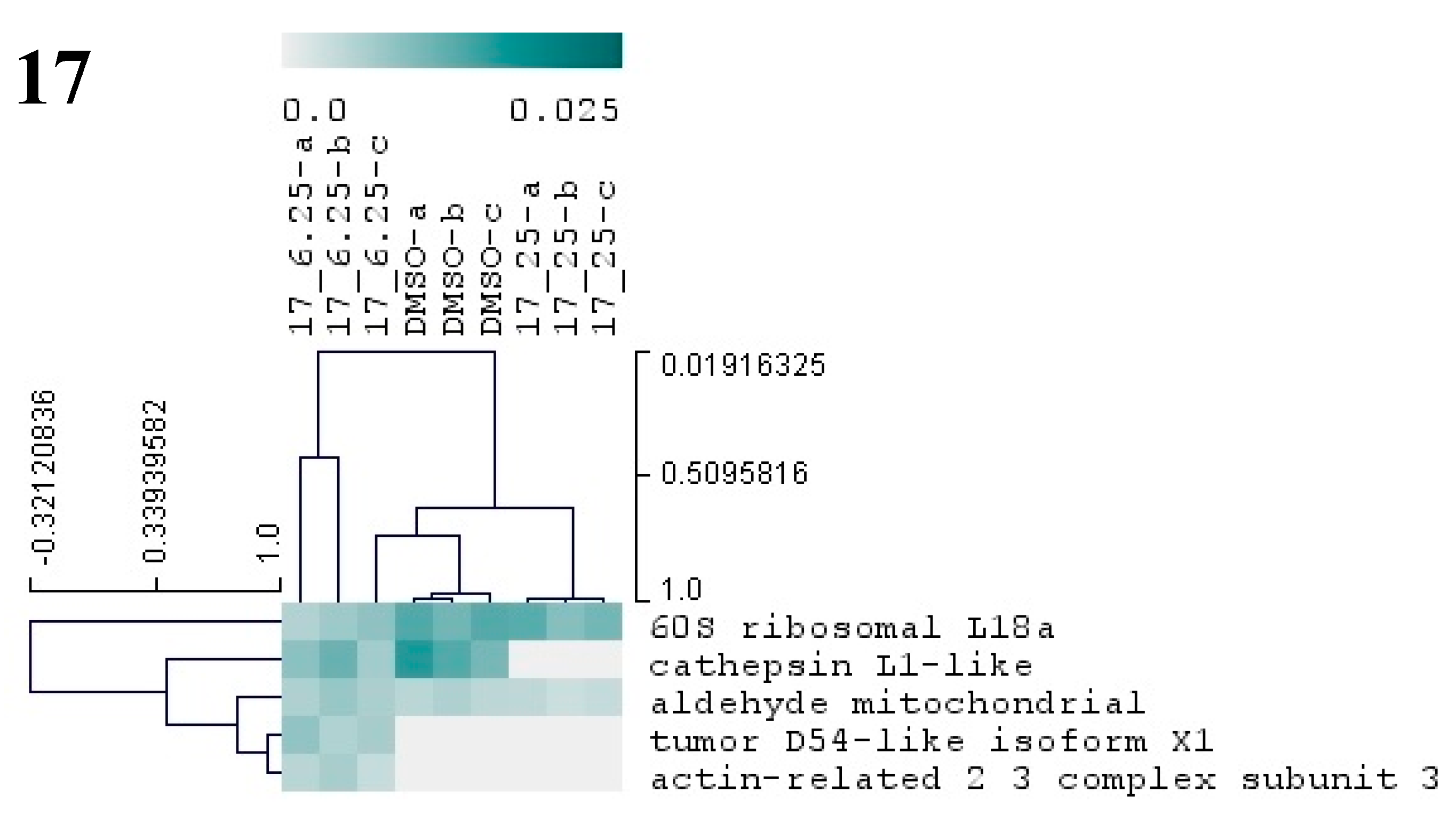 Biomolecules 10 01126 g007b