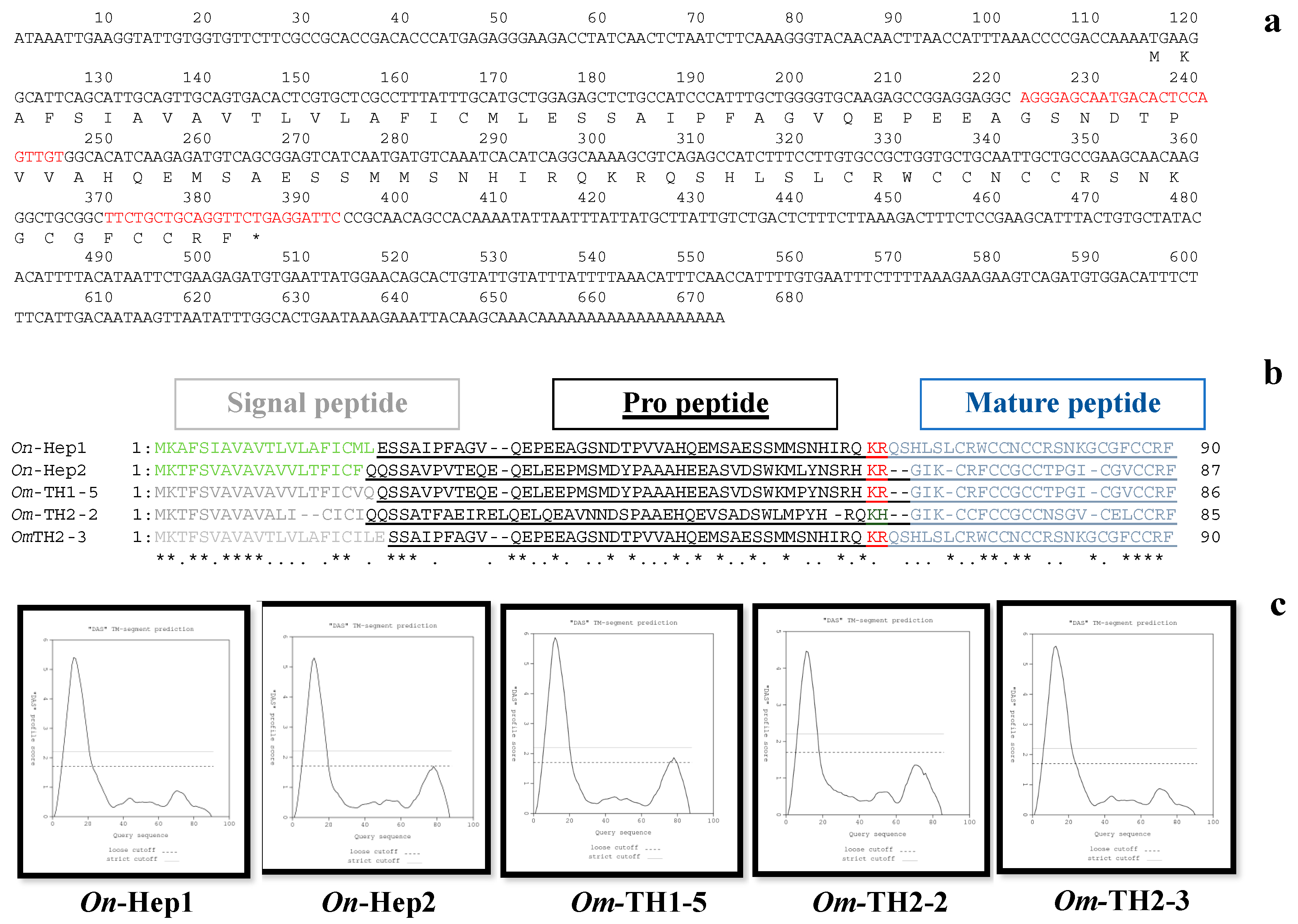 Biomolecules 10 01132 g001 Biomolecules 10 01132 g001
