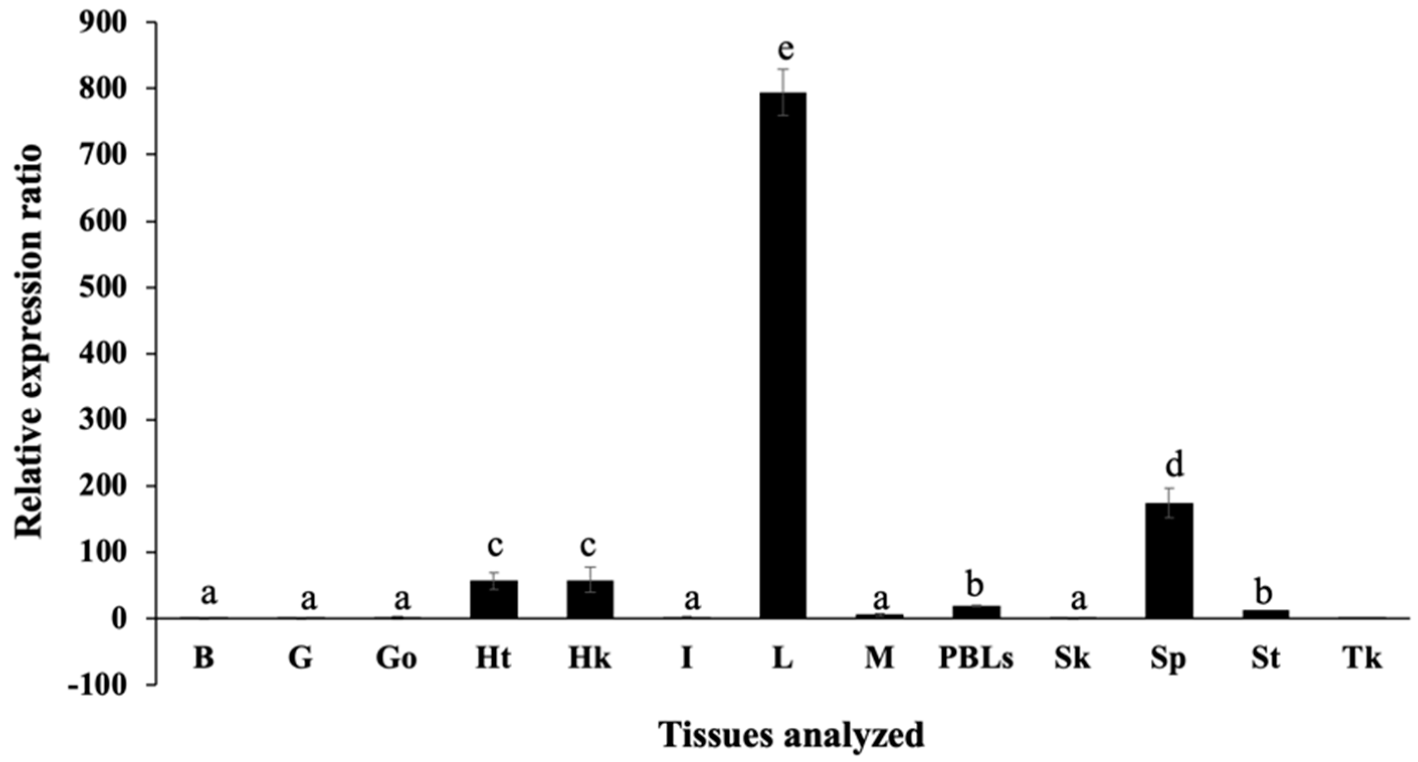 Biomolecules 10 01132 g002 Biomolecules 10 01132 g002