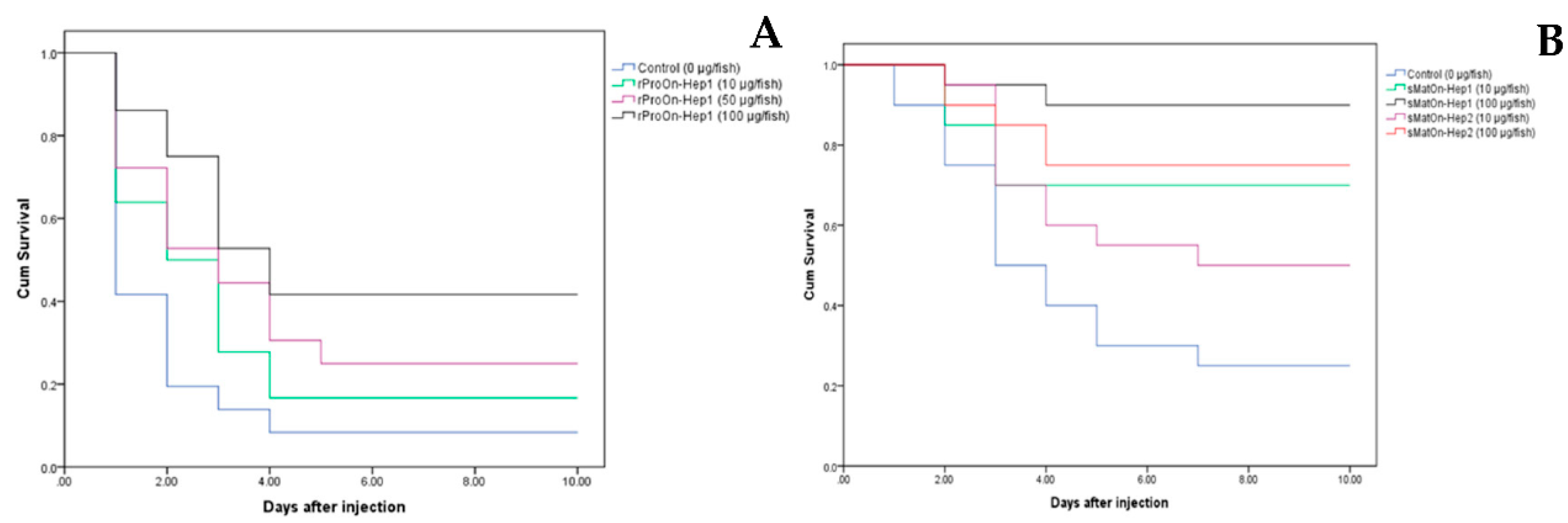 Biomolecules 10 01132 g009 Biomolecules 10 01132 g009