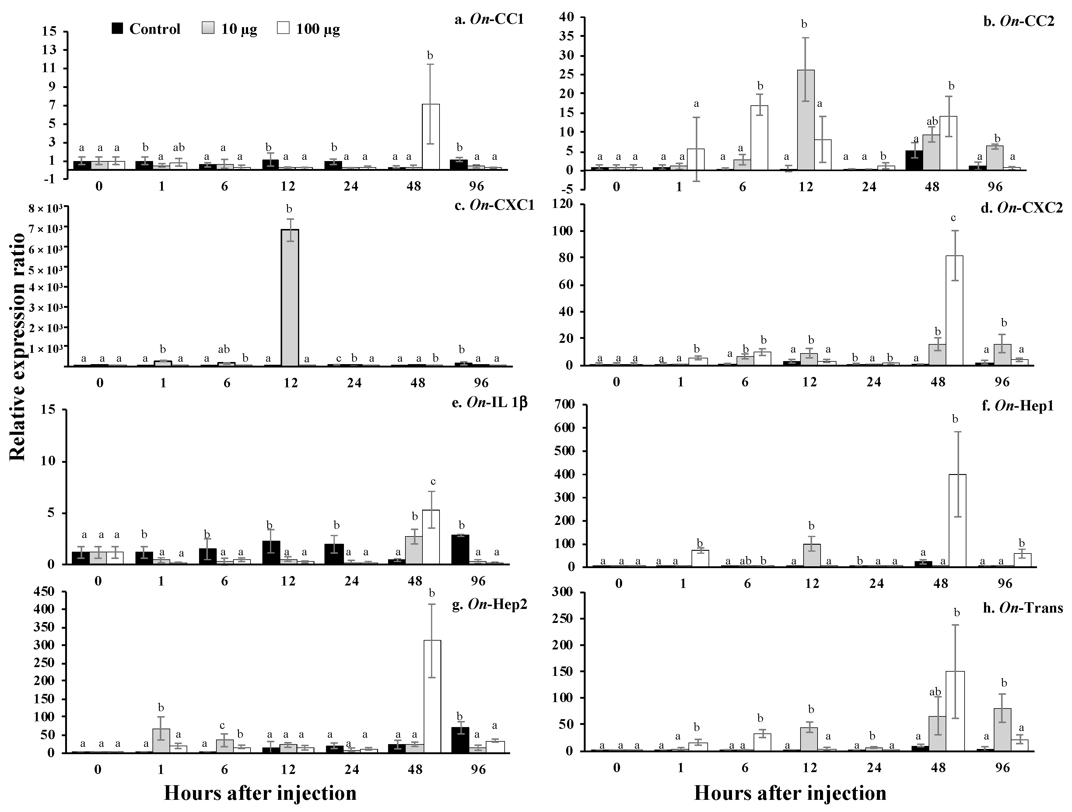 Biomolecules 10 01132 g013 Biomolecules 10 01132 g013