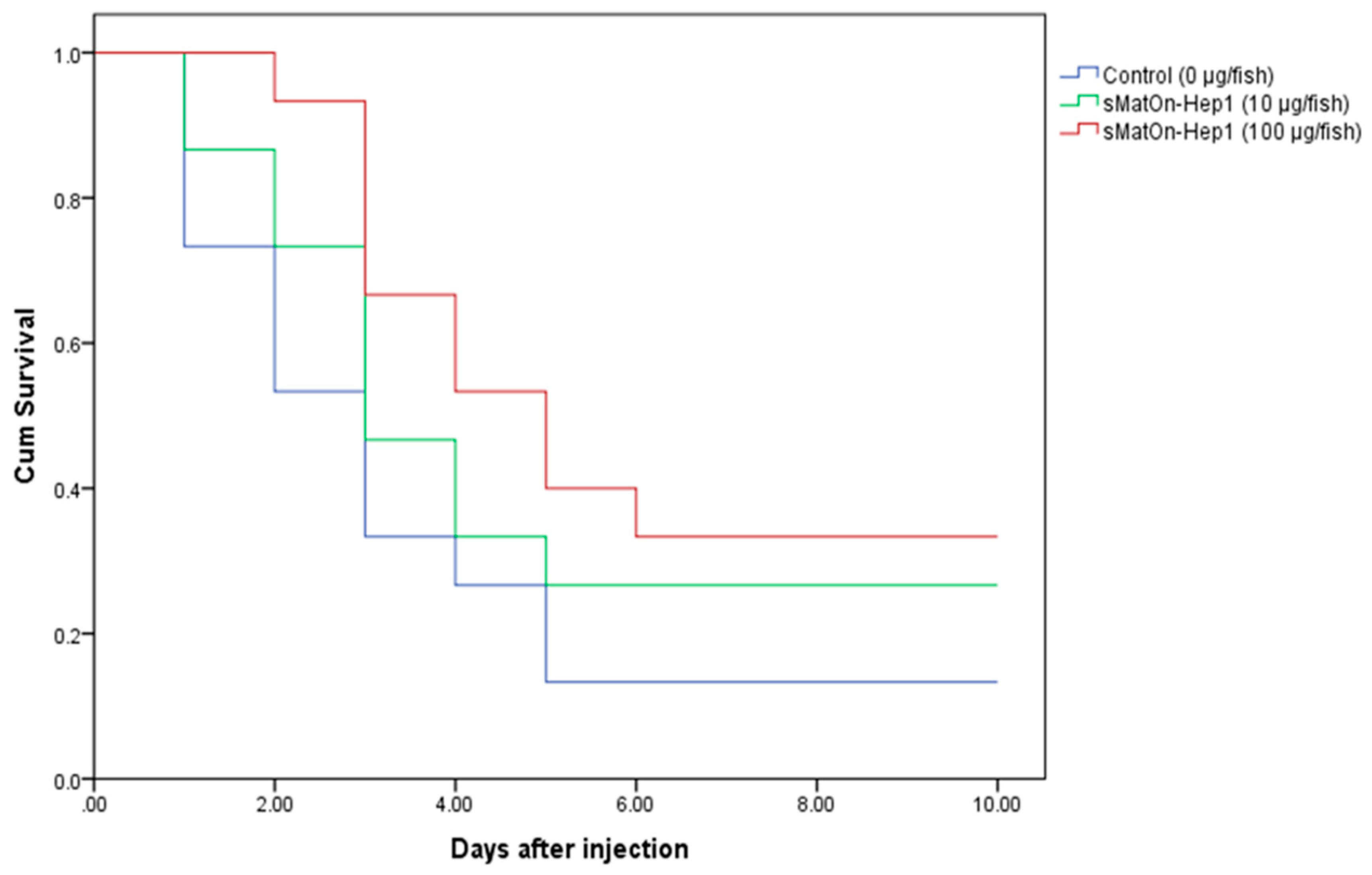 Biomolecules 10 01132 g015 Biomolecules 10 01132 g015