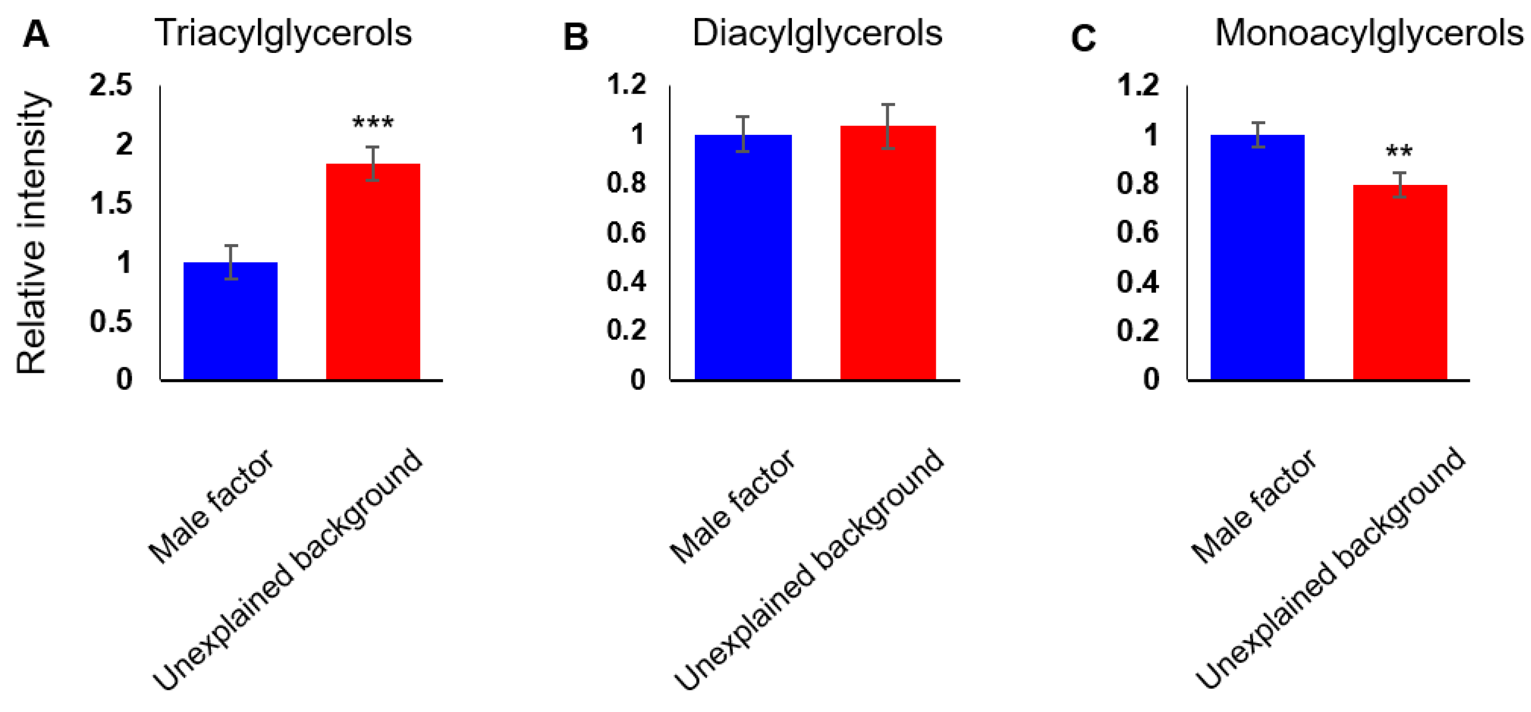 Biomolecules 10 01135 g002 Biomolecules 10 01135 g002
