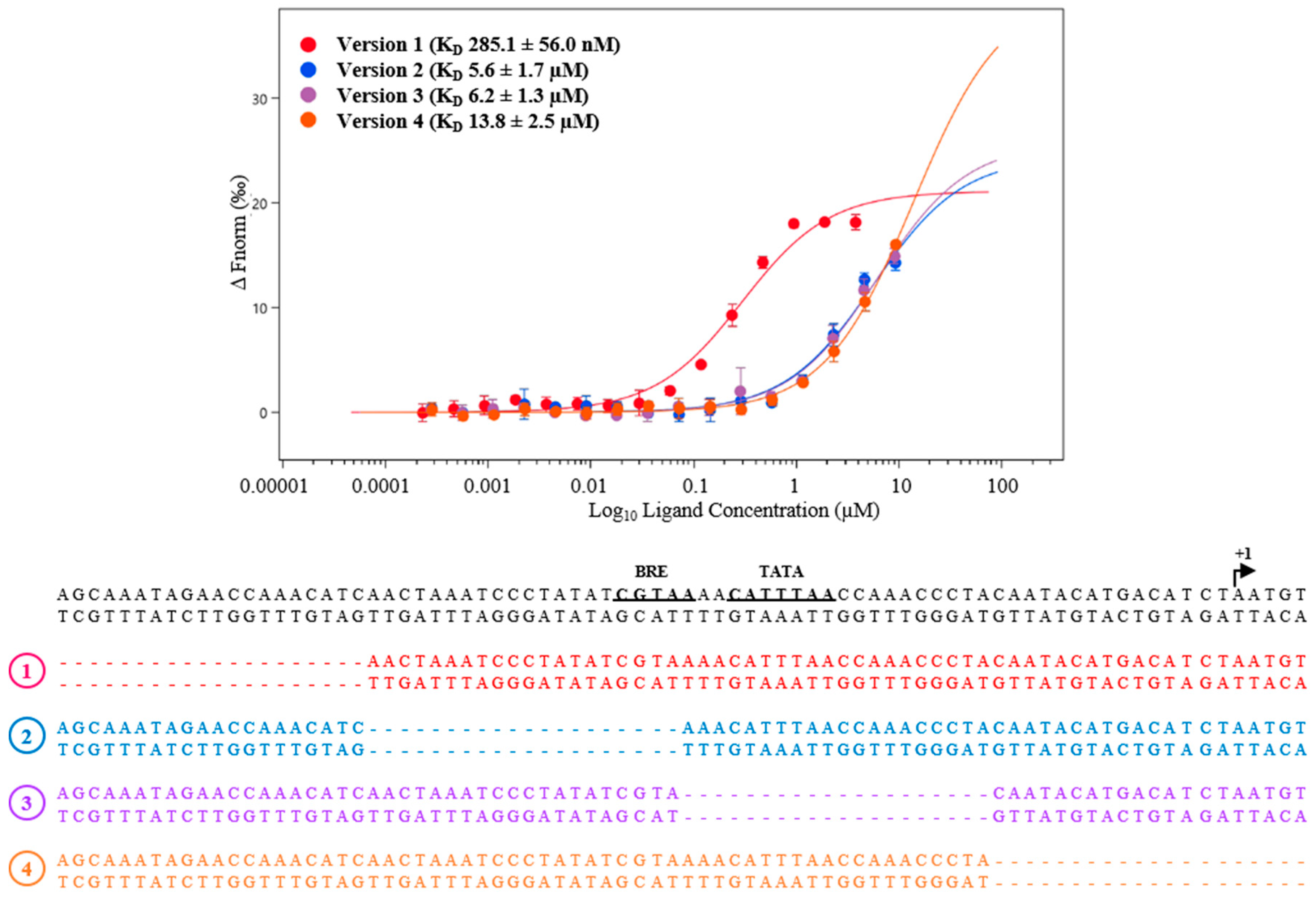 Biomolecules 10 01161 g006