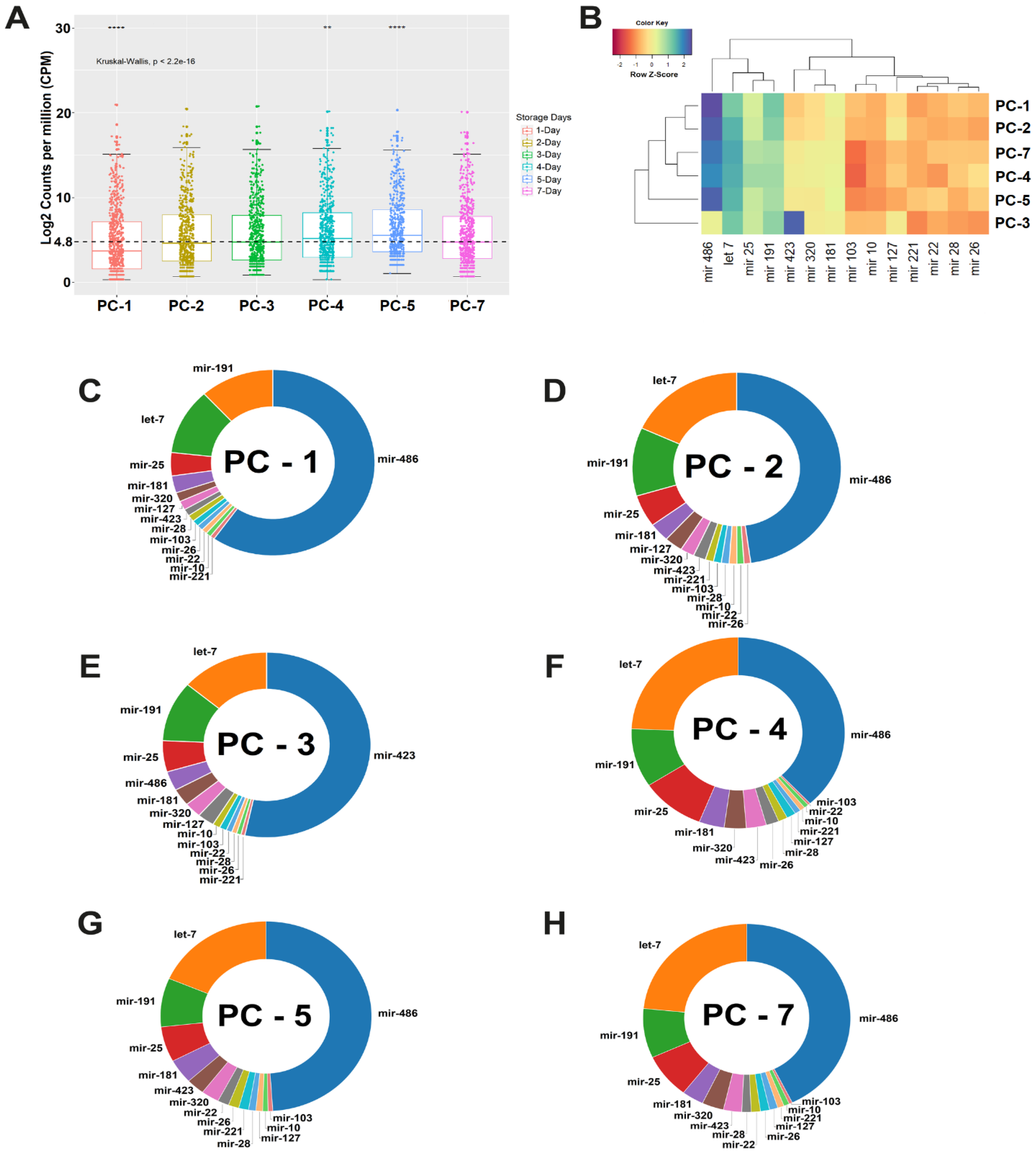 Biomolecules 10 01173 g001 Biomolecules 10 01173 g001