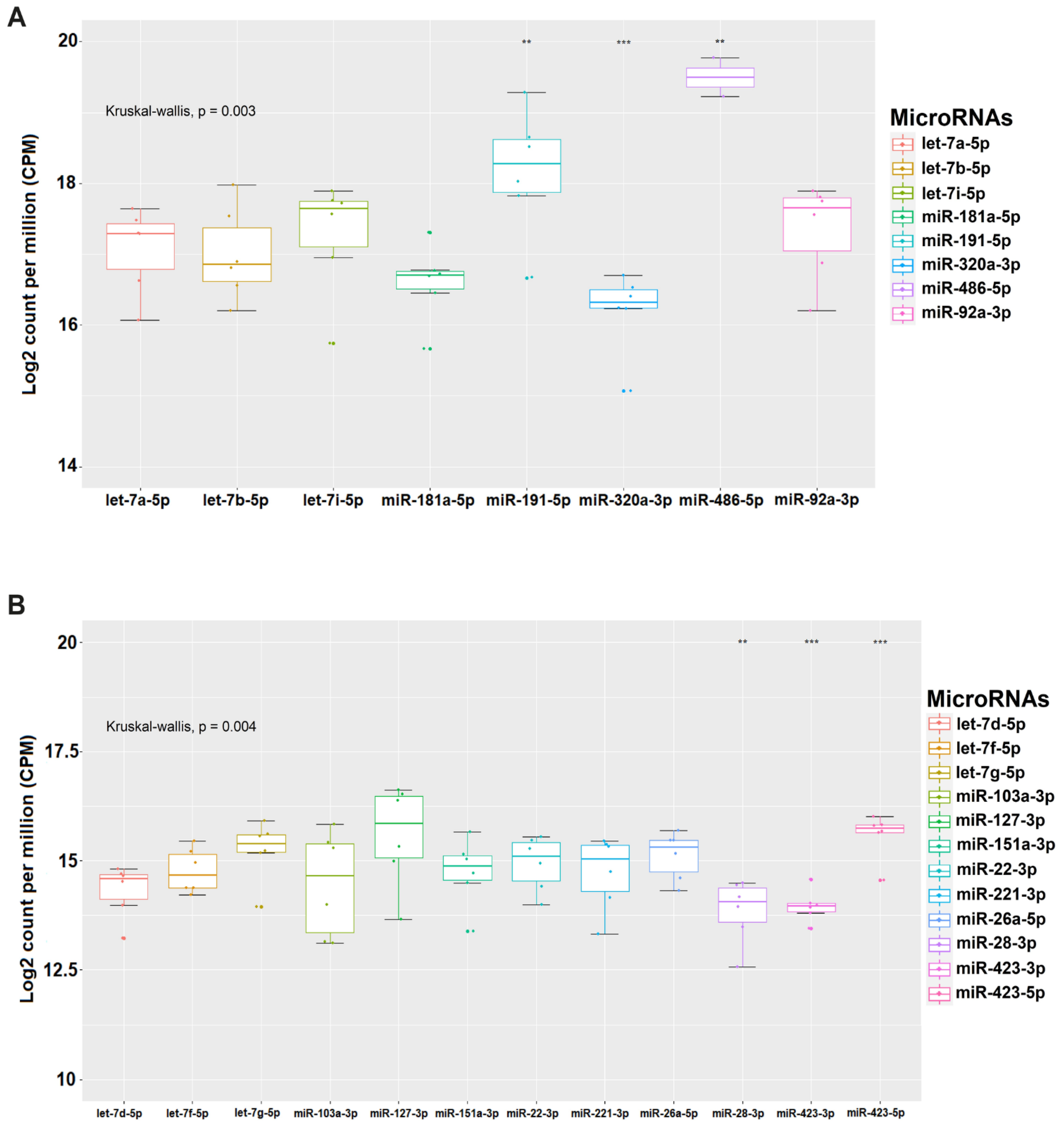 Biomolecules 10 01173 g002 Biomolecules 10 01173 g002