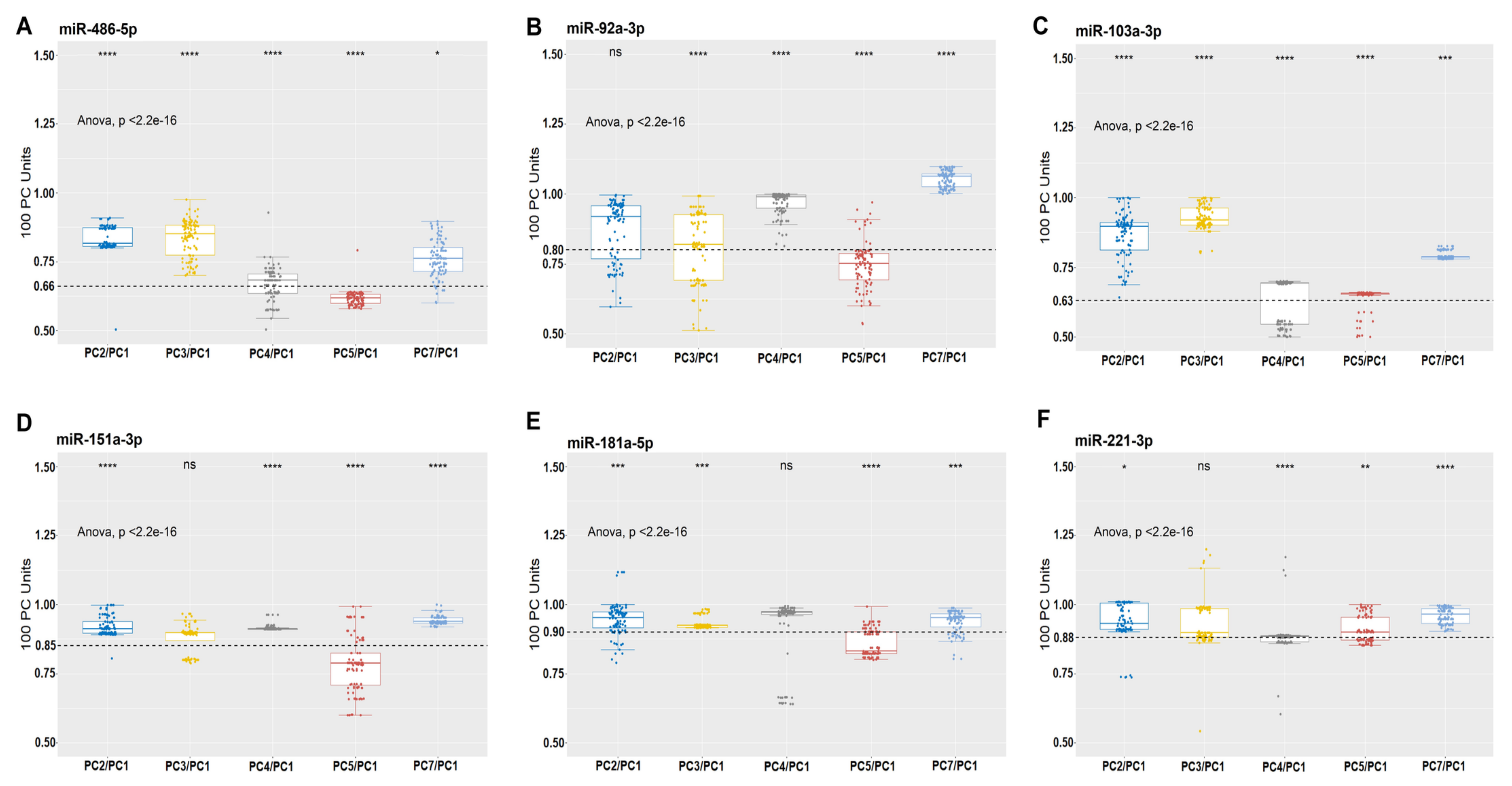 Biomolecules 10 01173 g003 Biomolecules 10 01173 g003